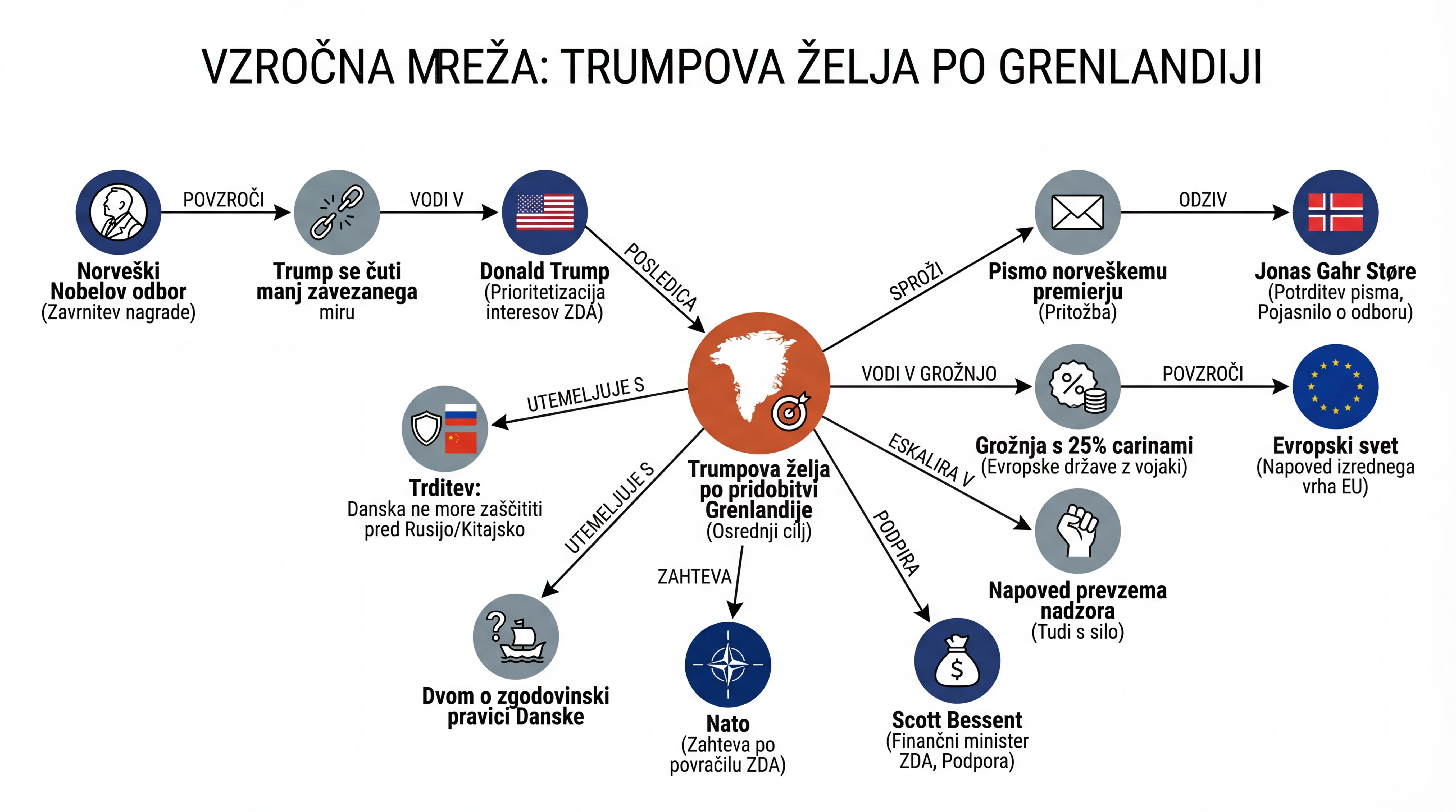 Infografika dogodka