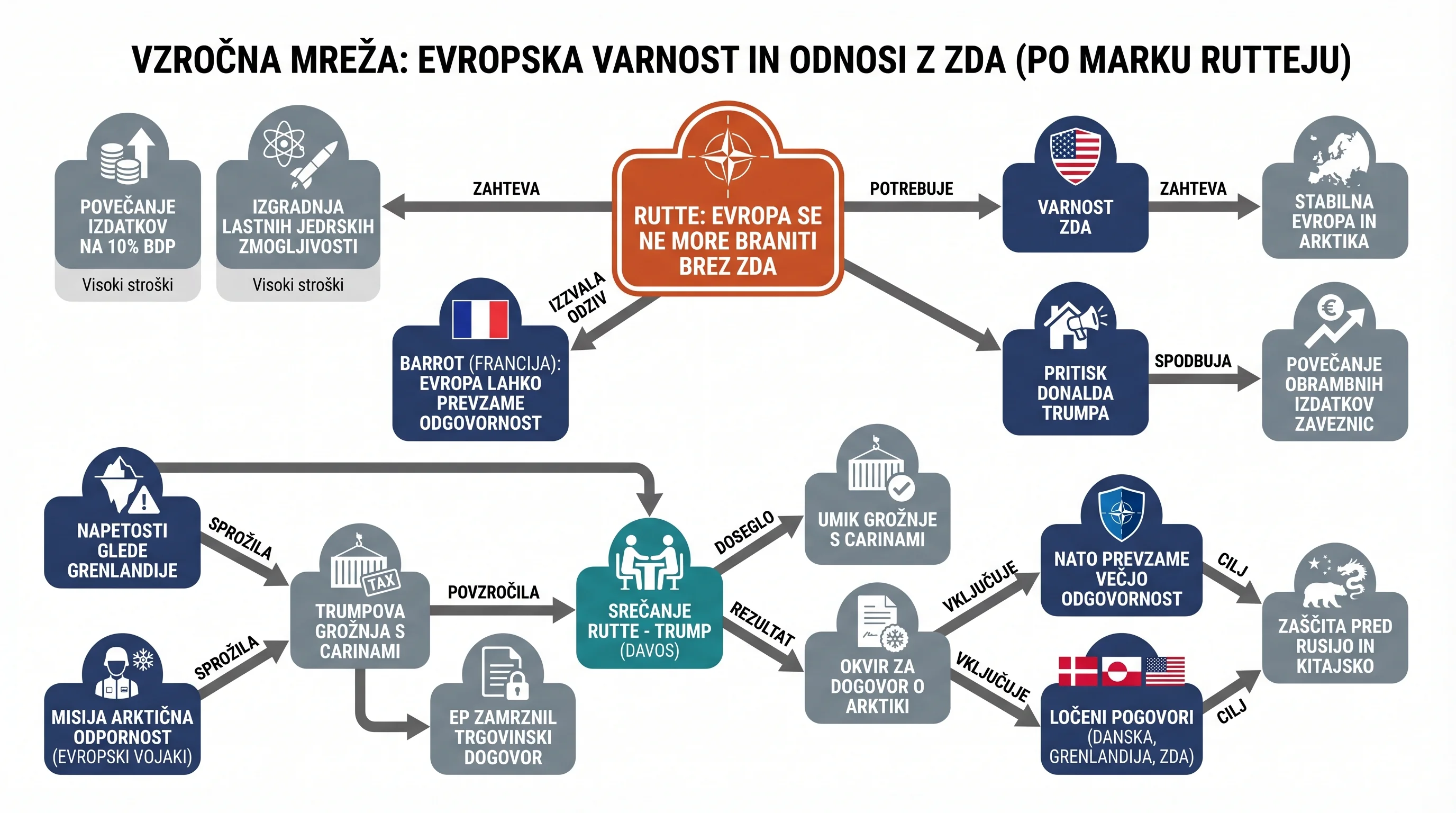 Infografika dogodka