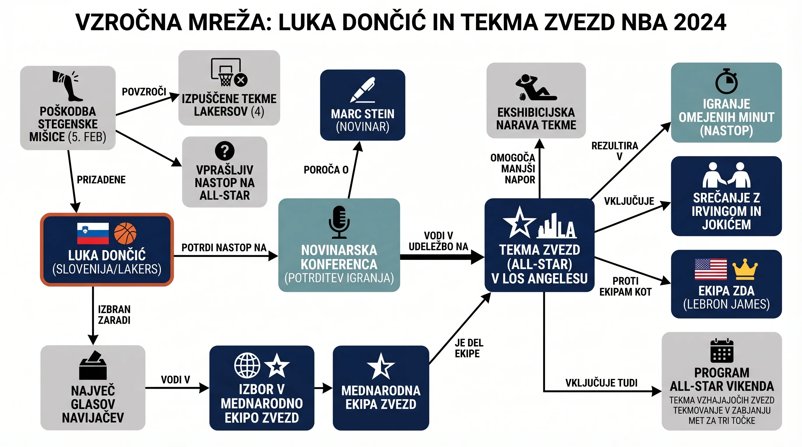 Infografika dogodka
