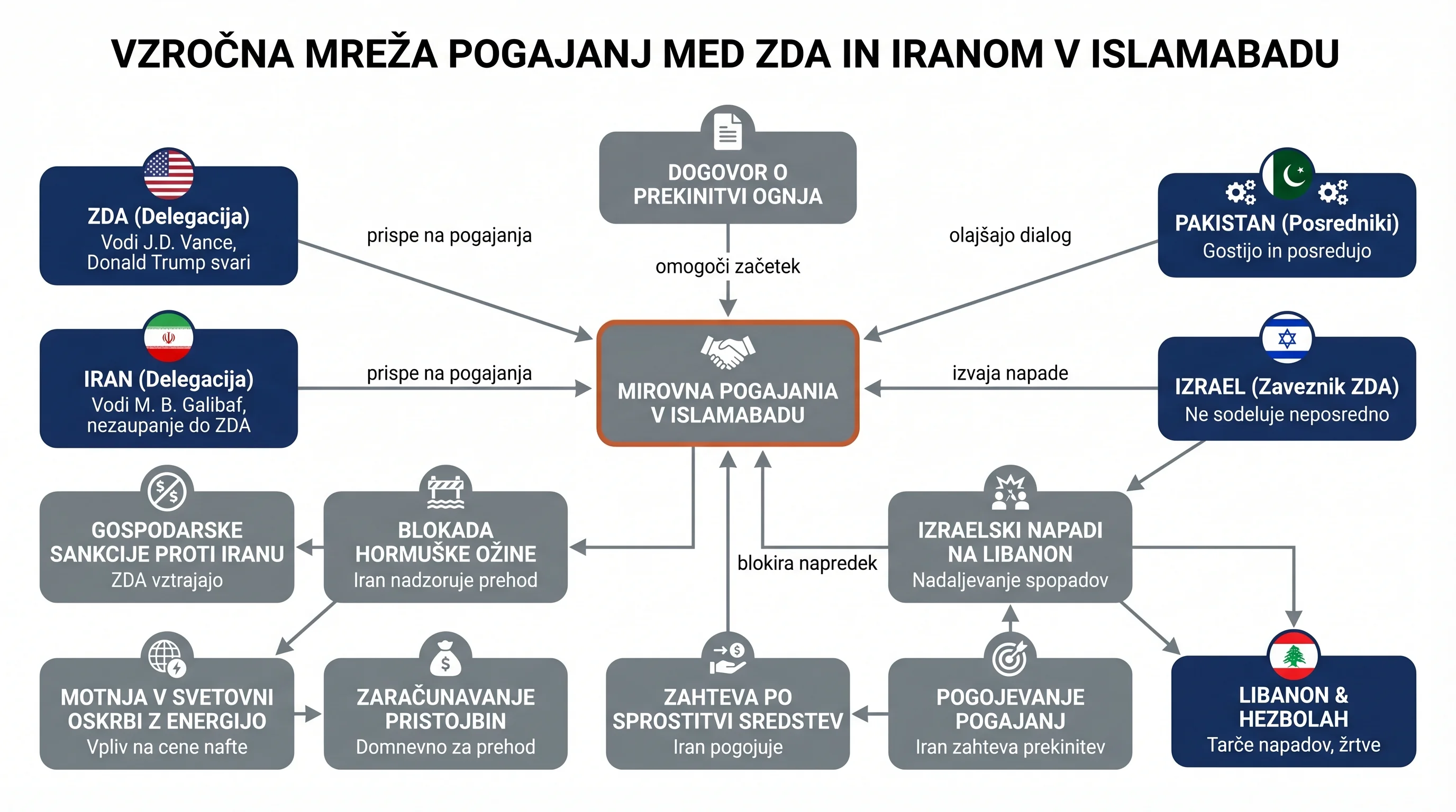 Инфографика догађаја