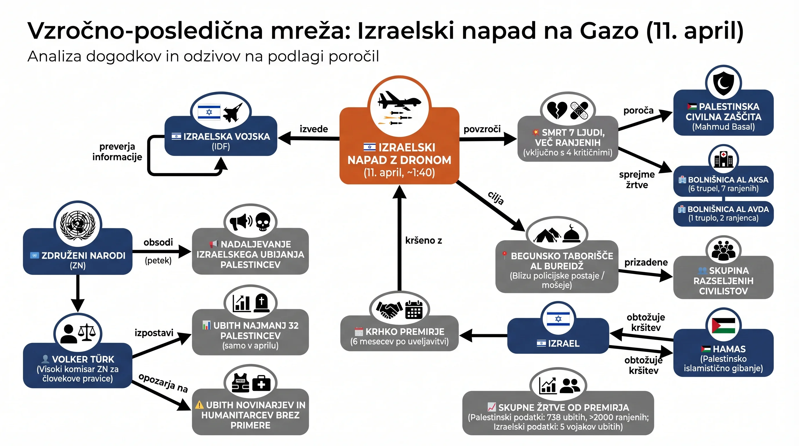 Infografika dogodka