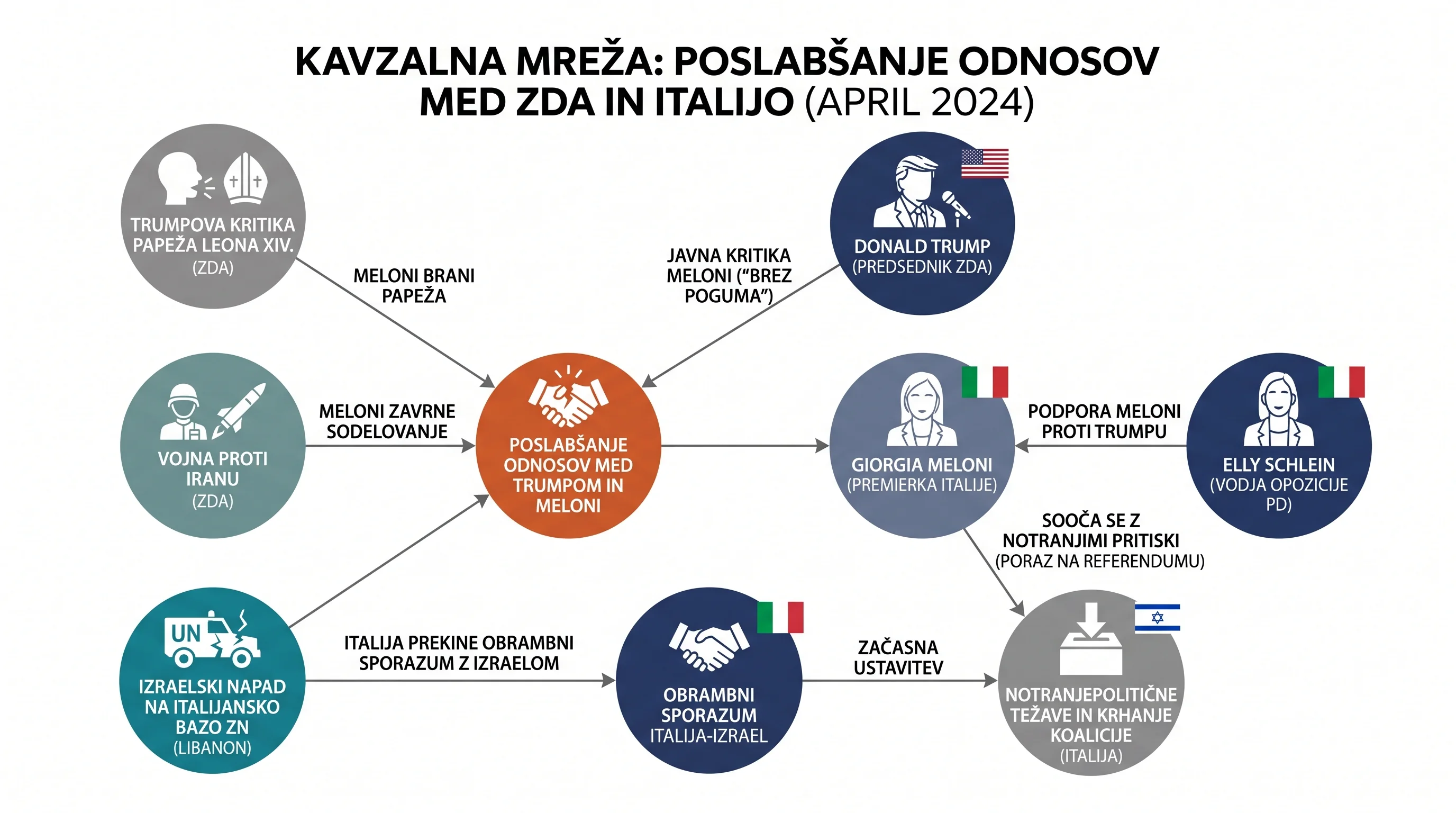Infografika dogodka