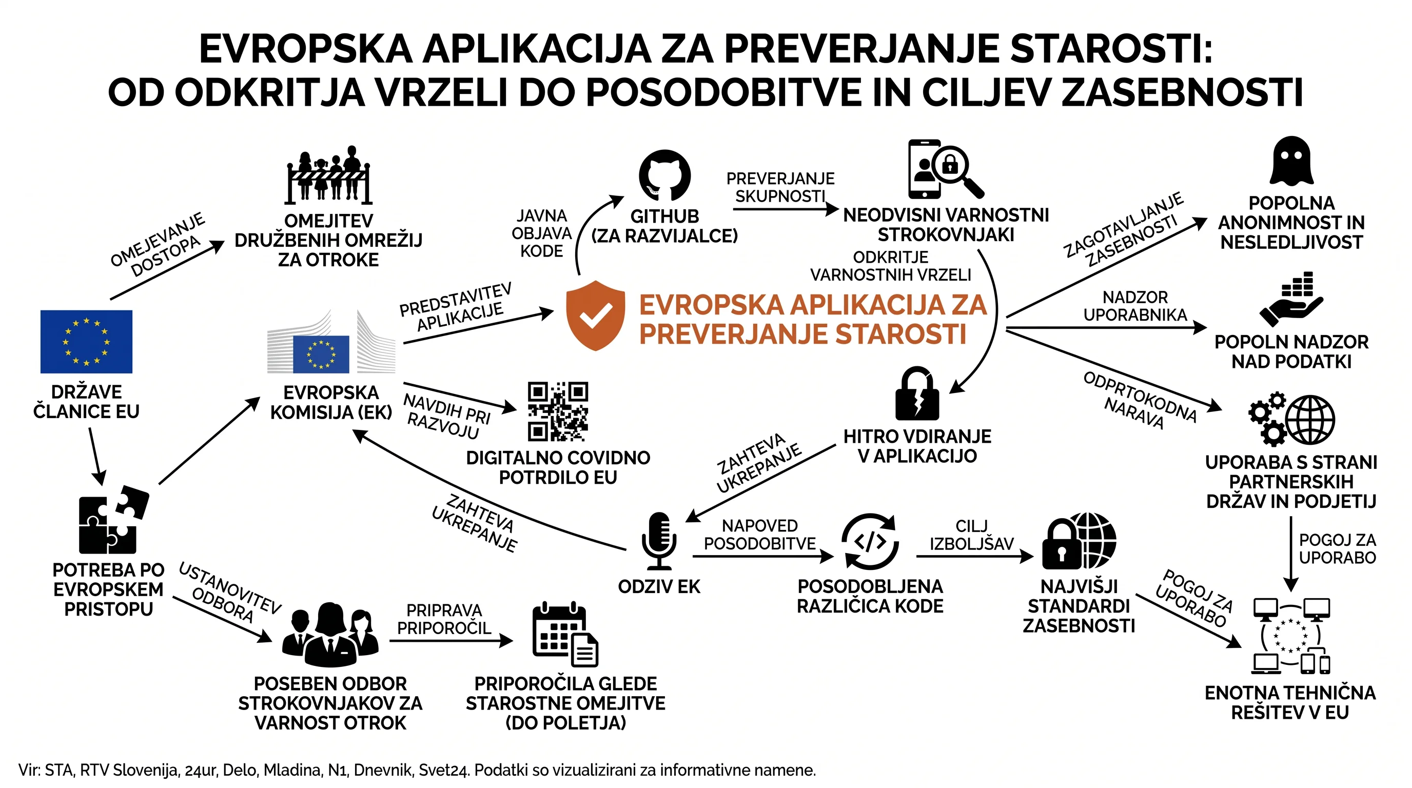 Infografika dogodka