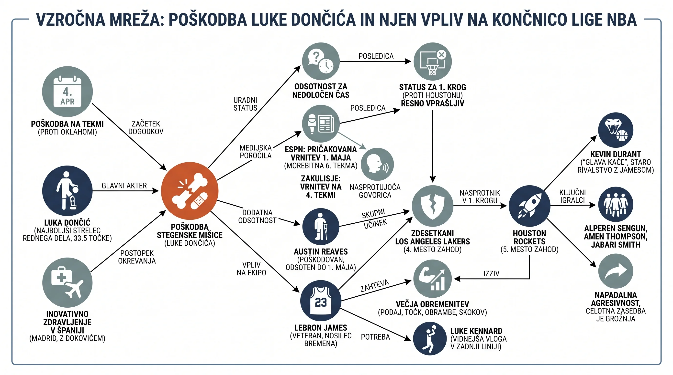 Infografika dogodka