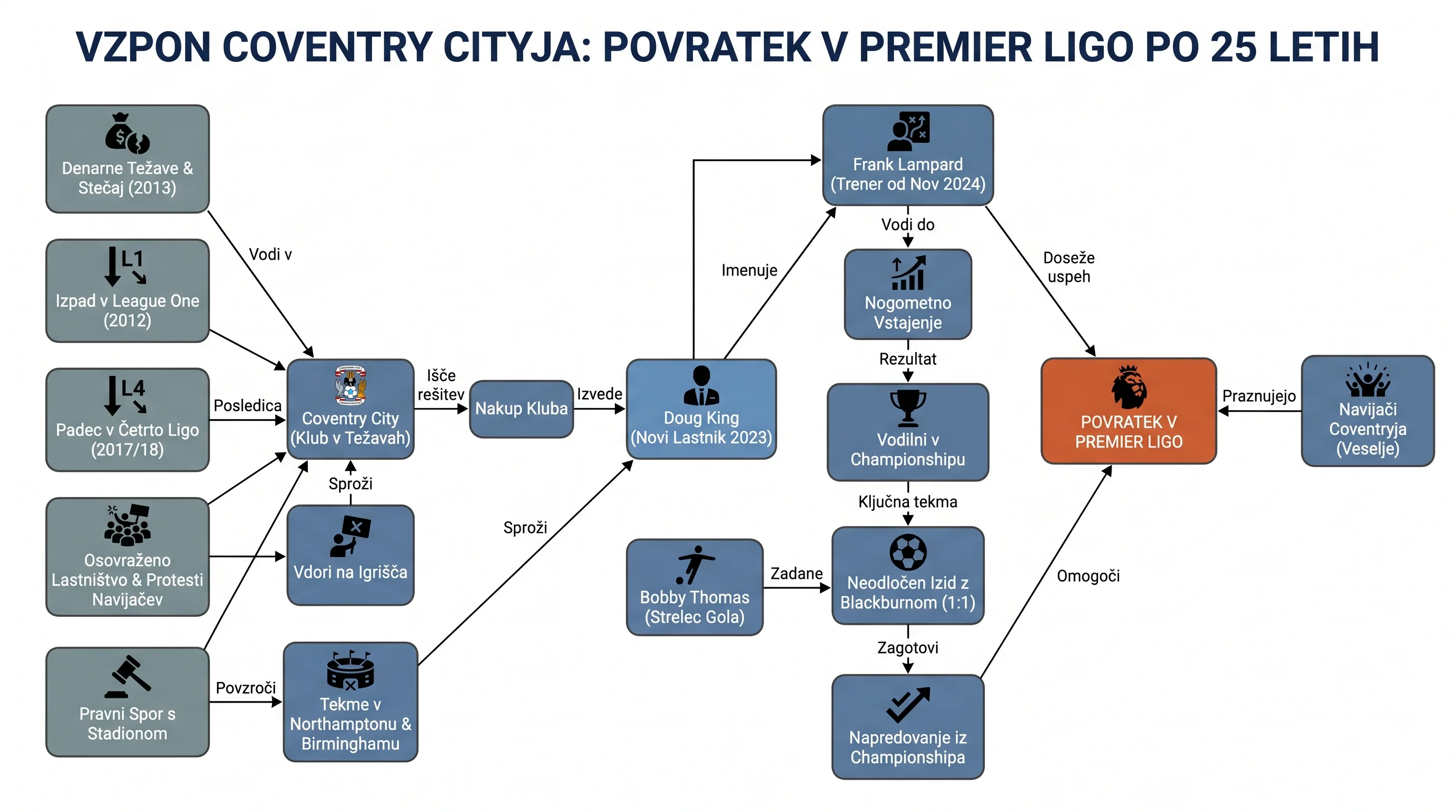 Infografika dogodka