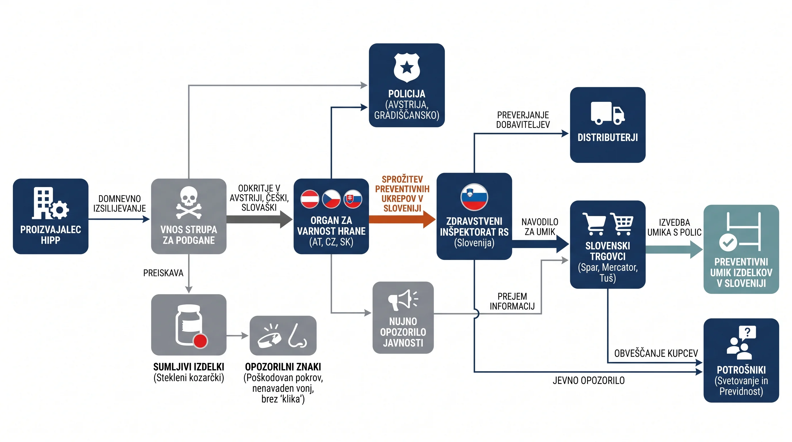 Infografika dogodka