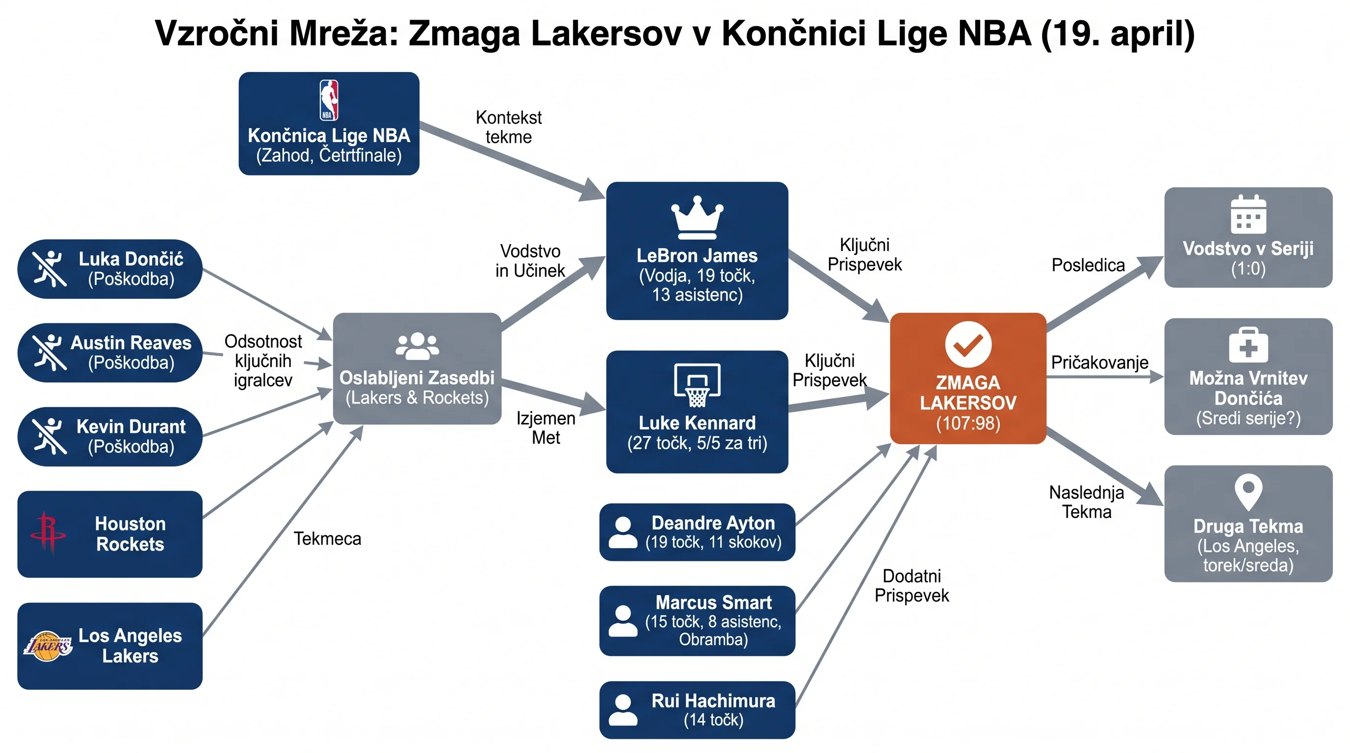 Infografika dogodka