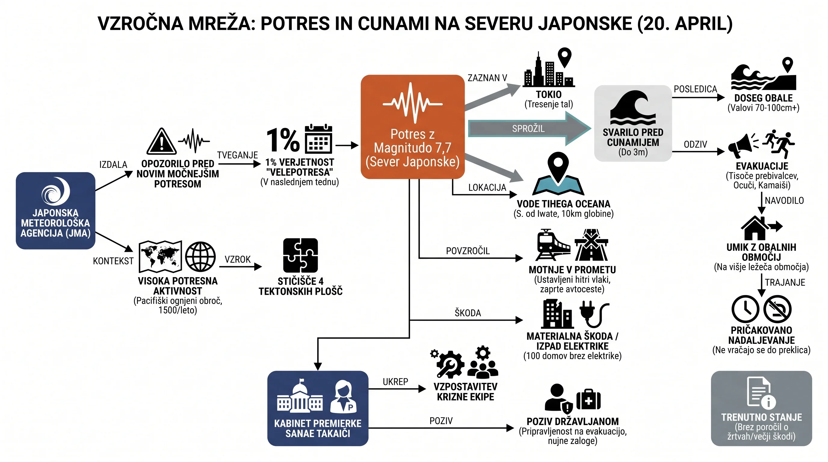 Infografika dogodka
