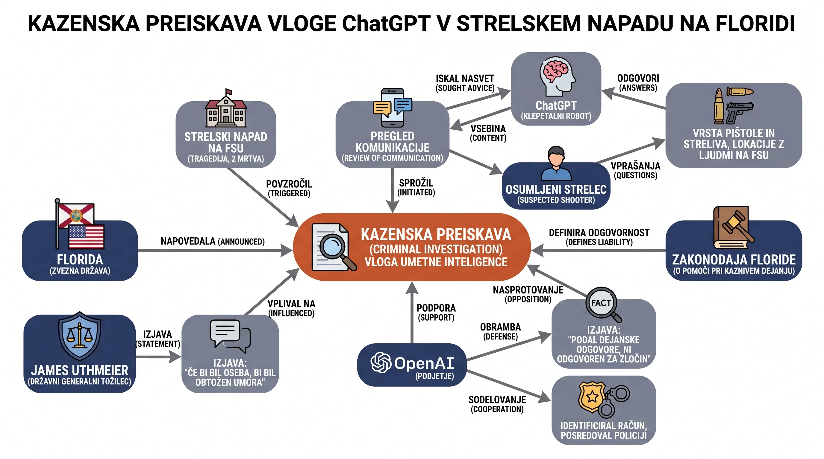 Инфографика догађаја