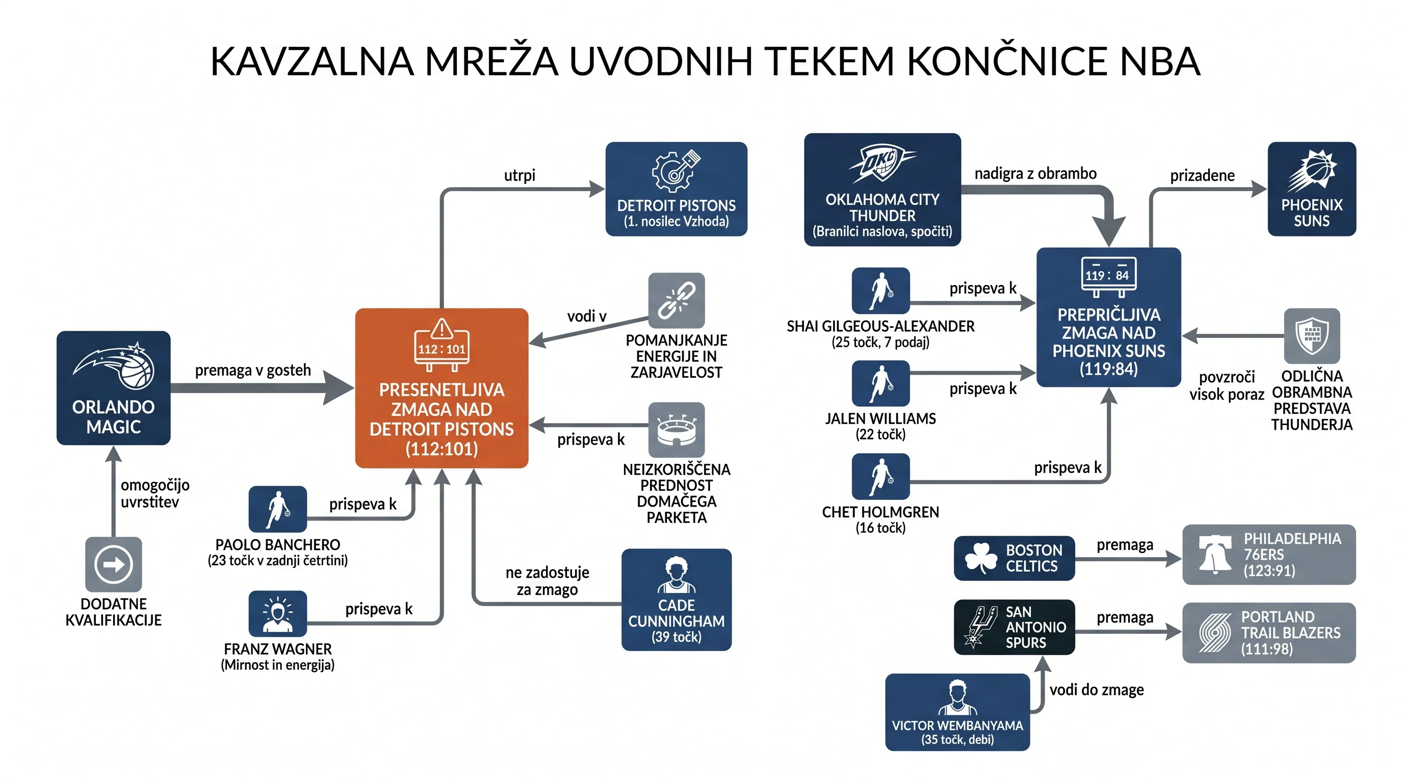 Infografika dogodka