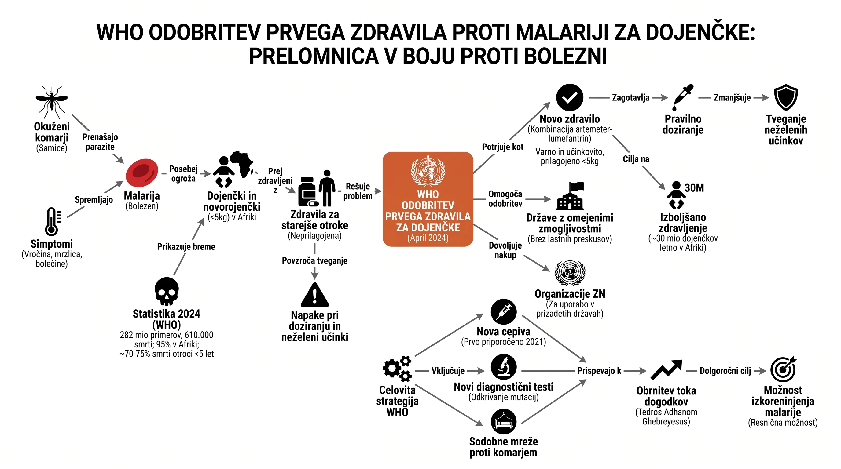 Infografika dogodka