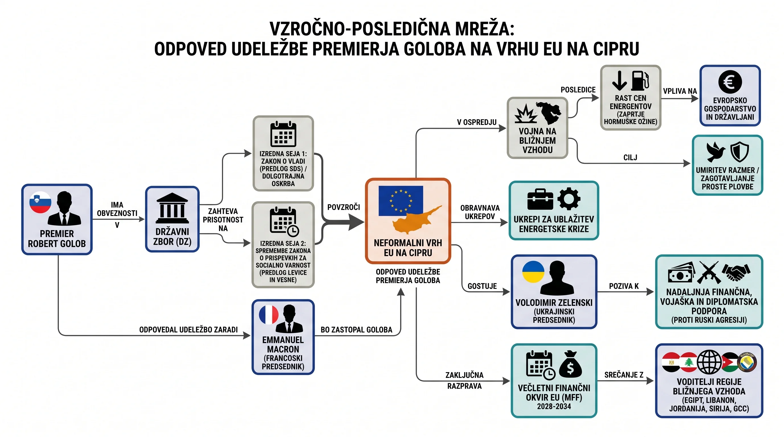 Infografika dogodka