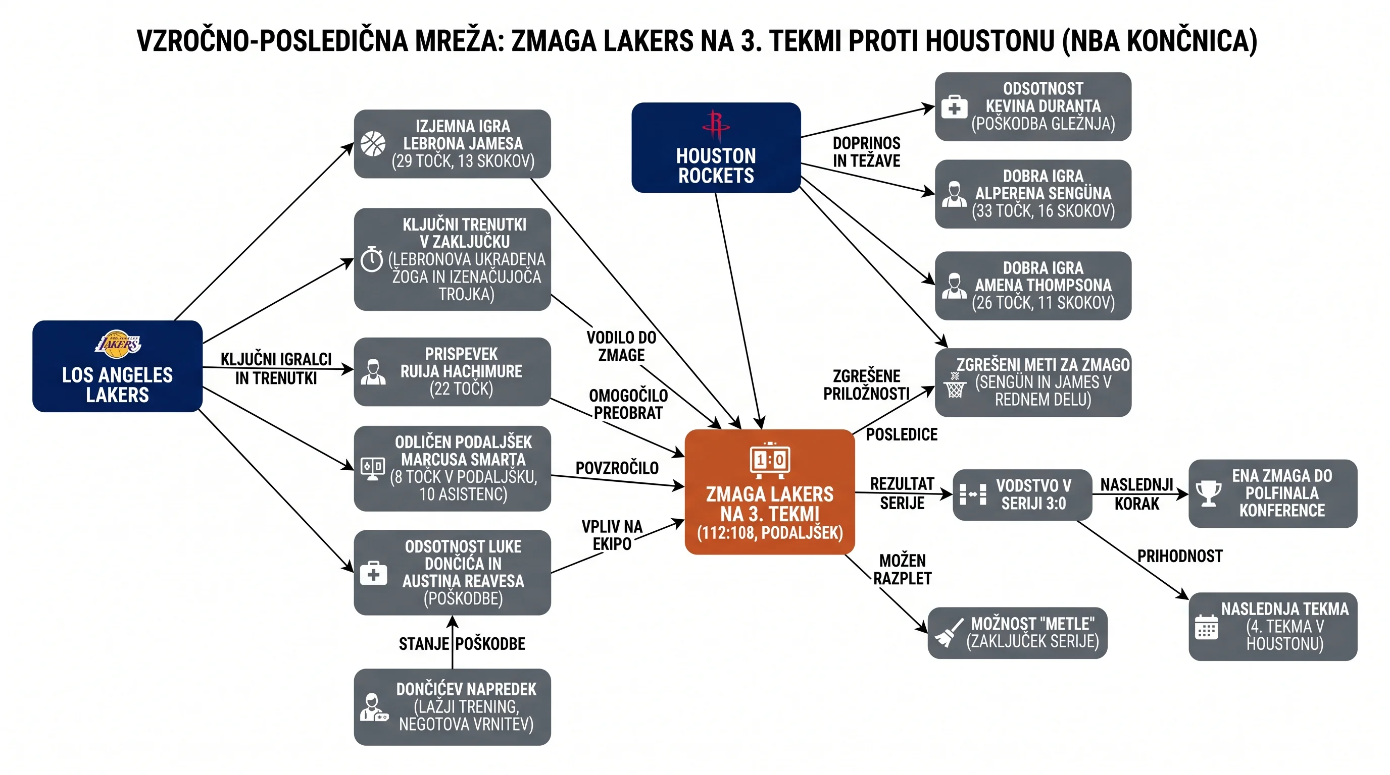 Infografika dogodka