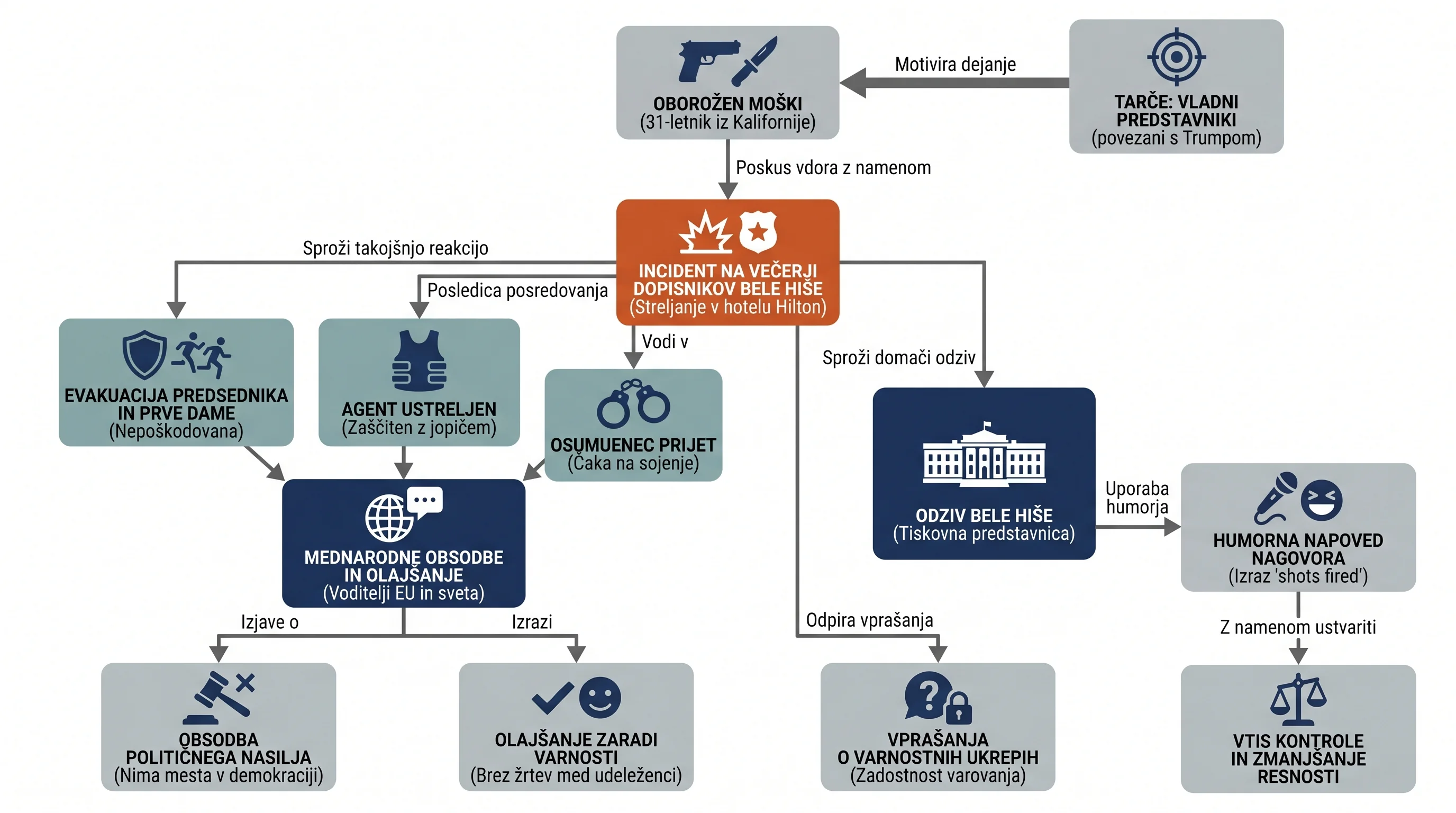 Infografika dogodka