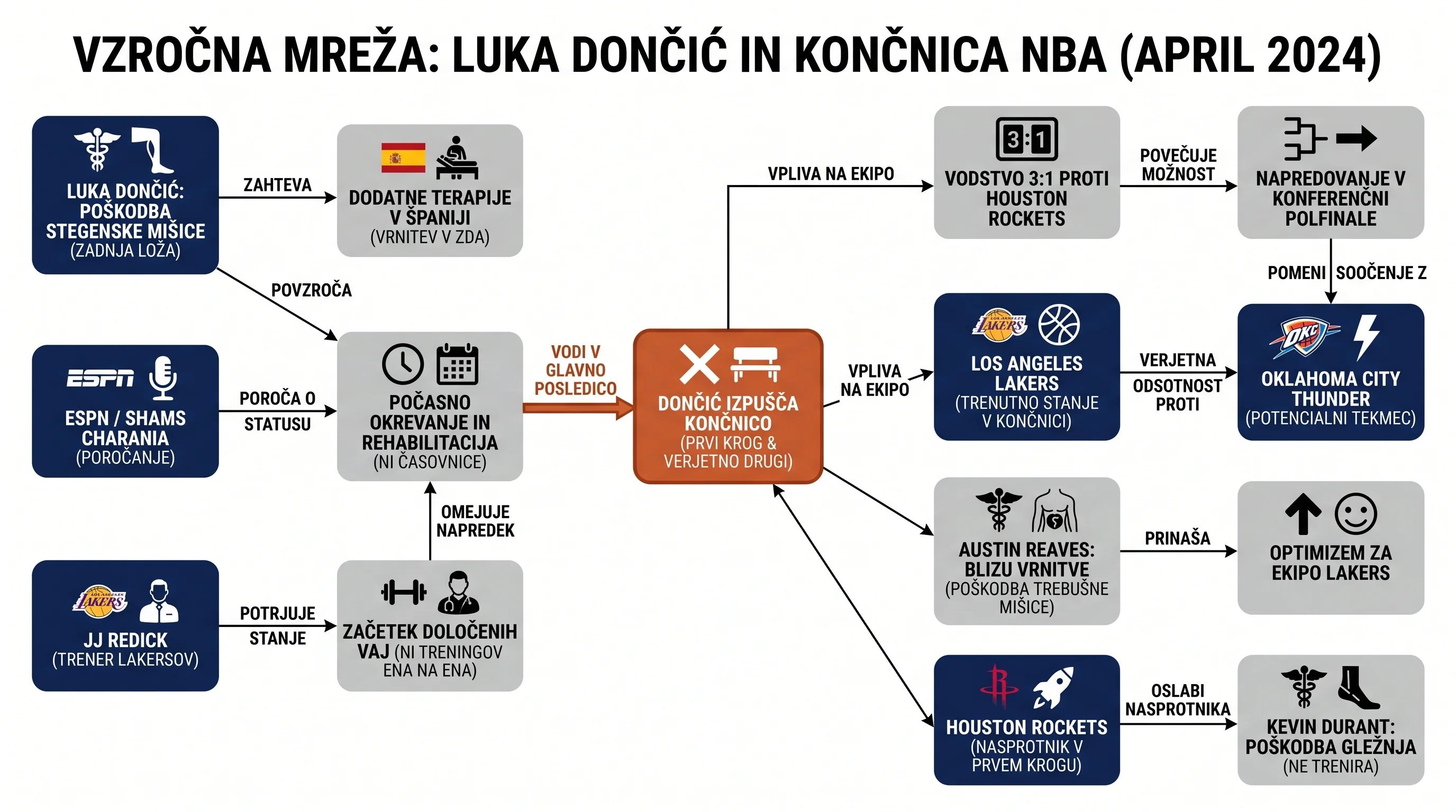 Infografika dogodka