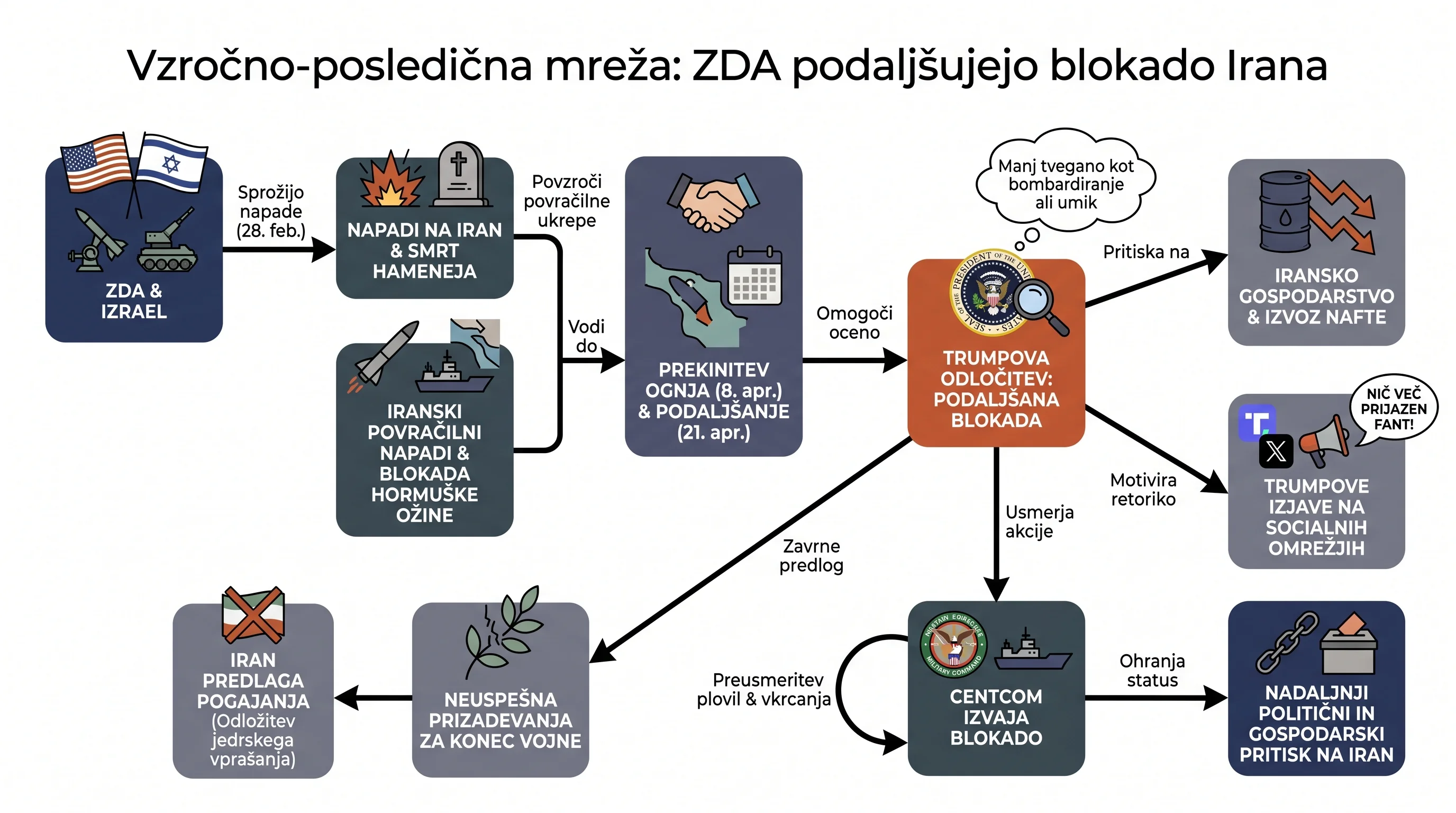 Infografika dogodka