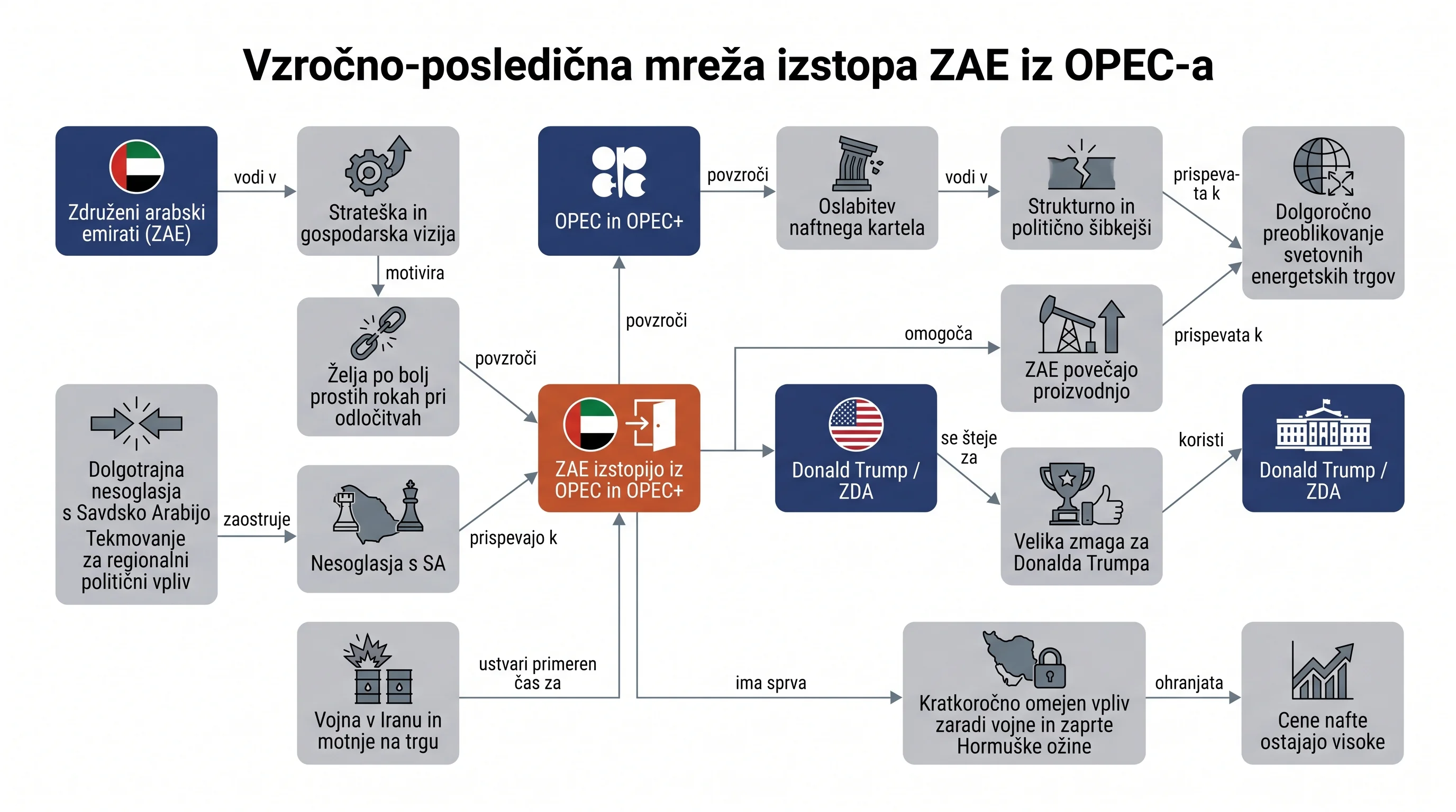 Infografika dogodka