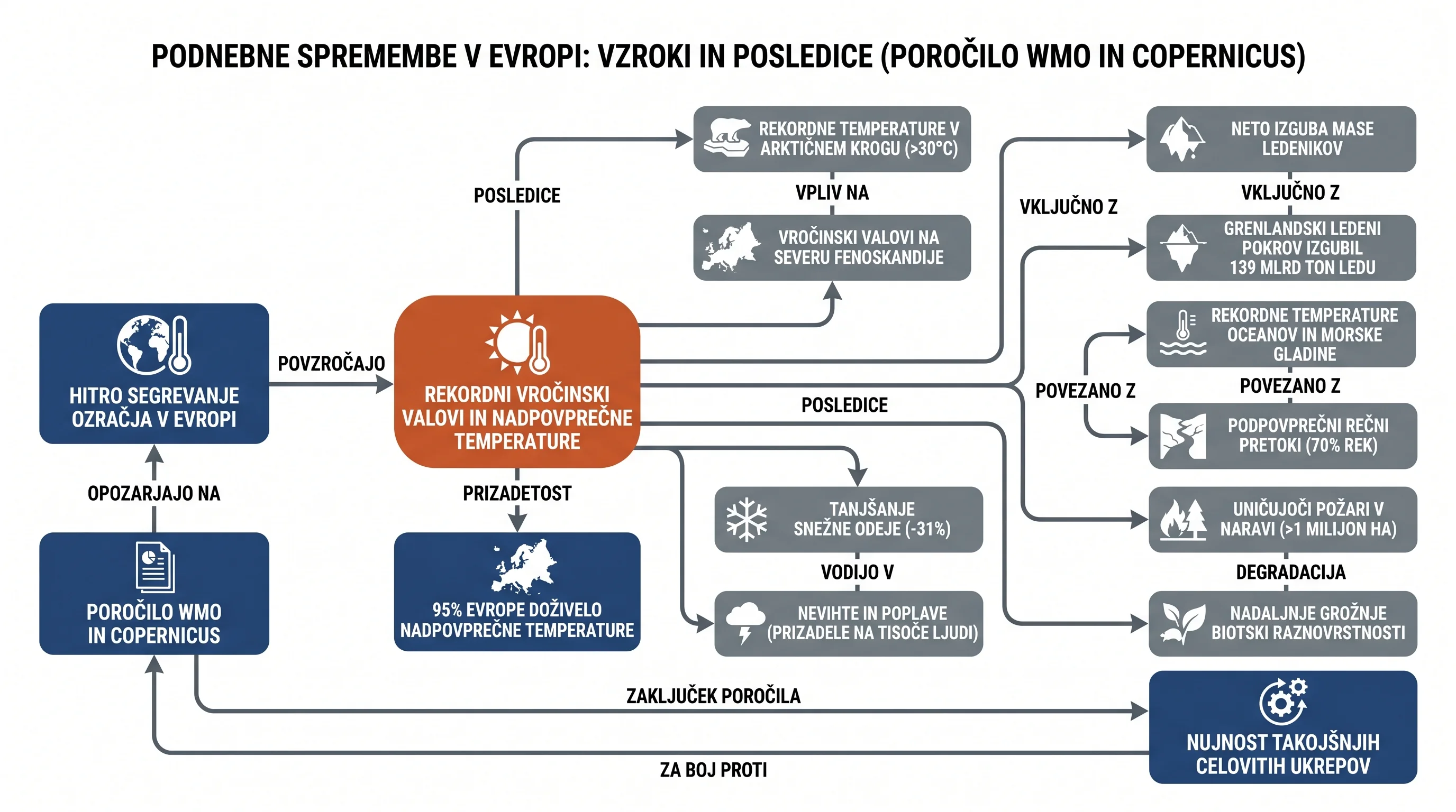 Infografika dogodka