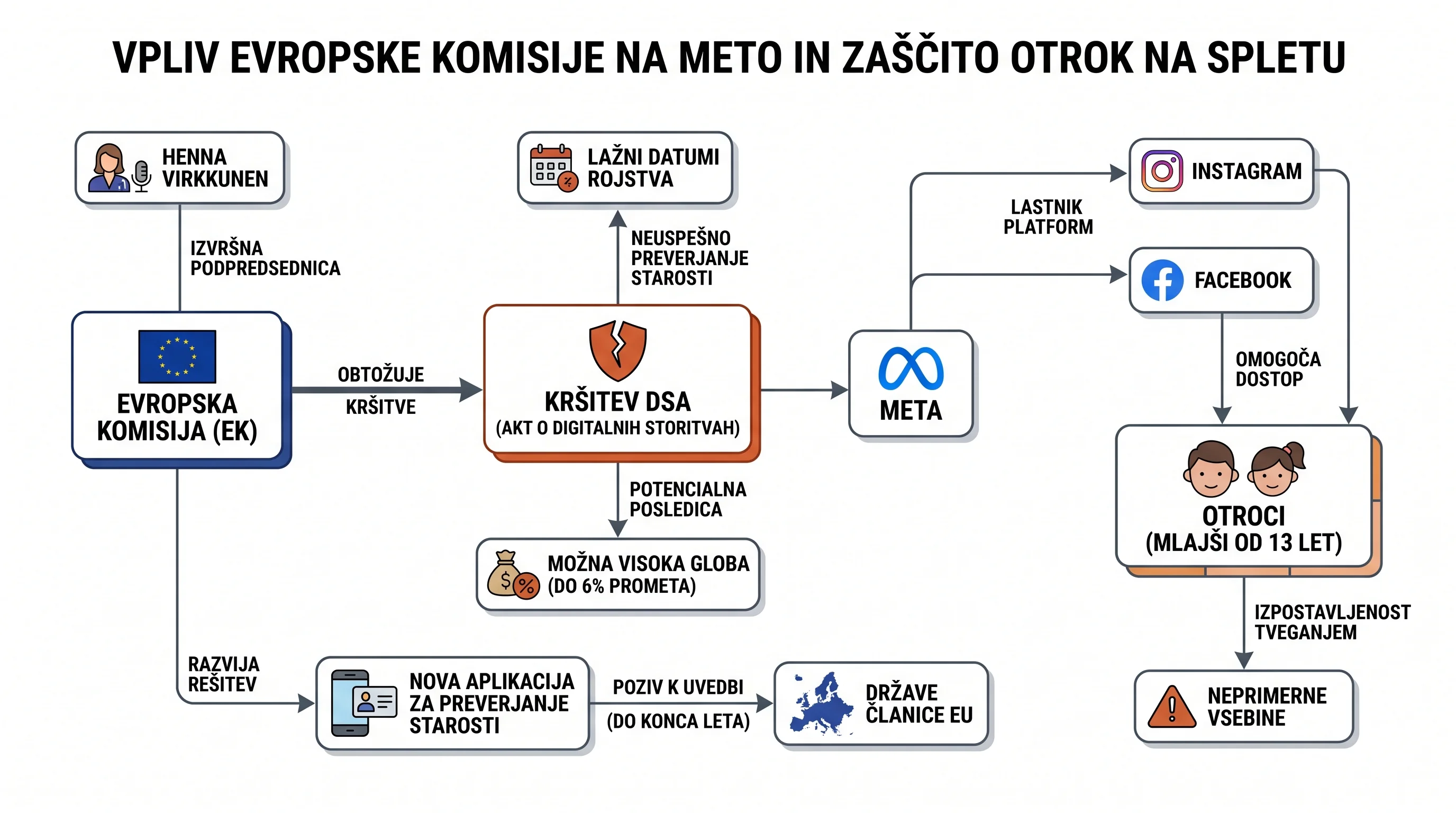 Infografika dogodka