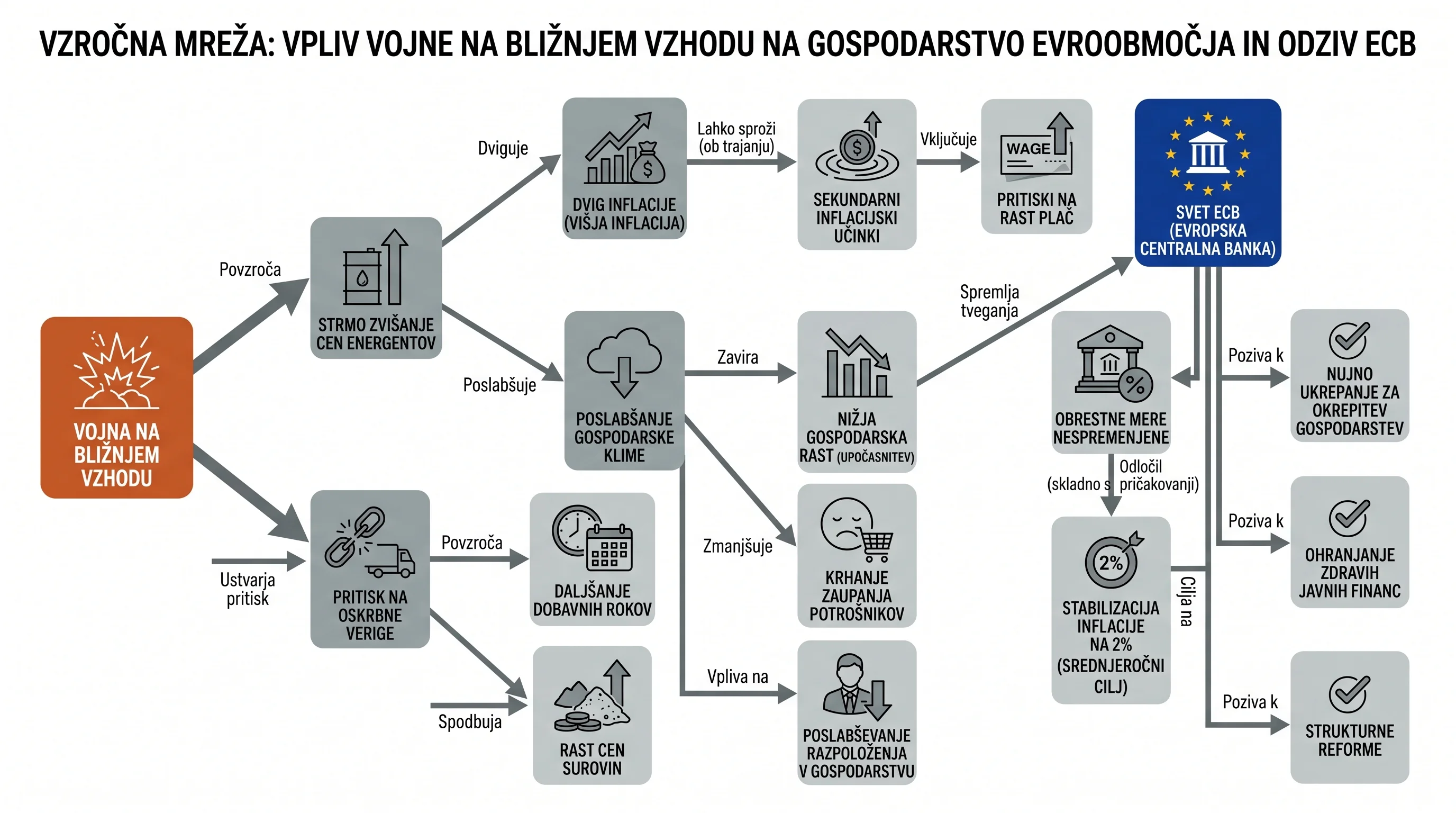 Инфографика на настанот