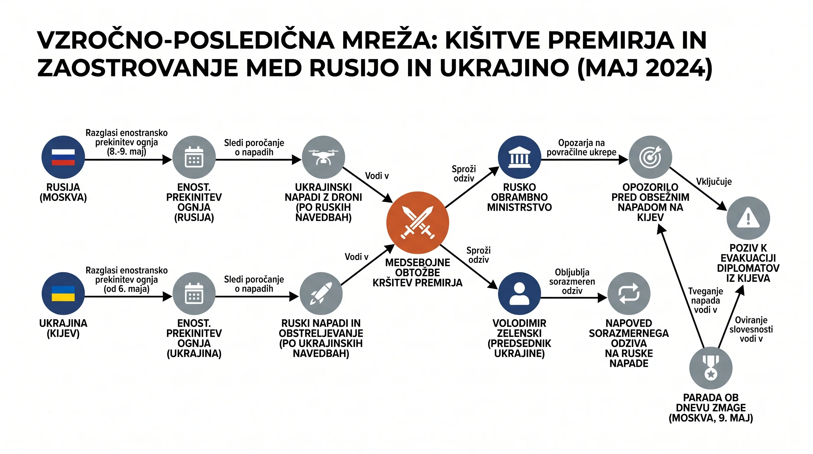 Infografika dogodka