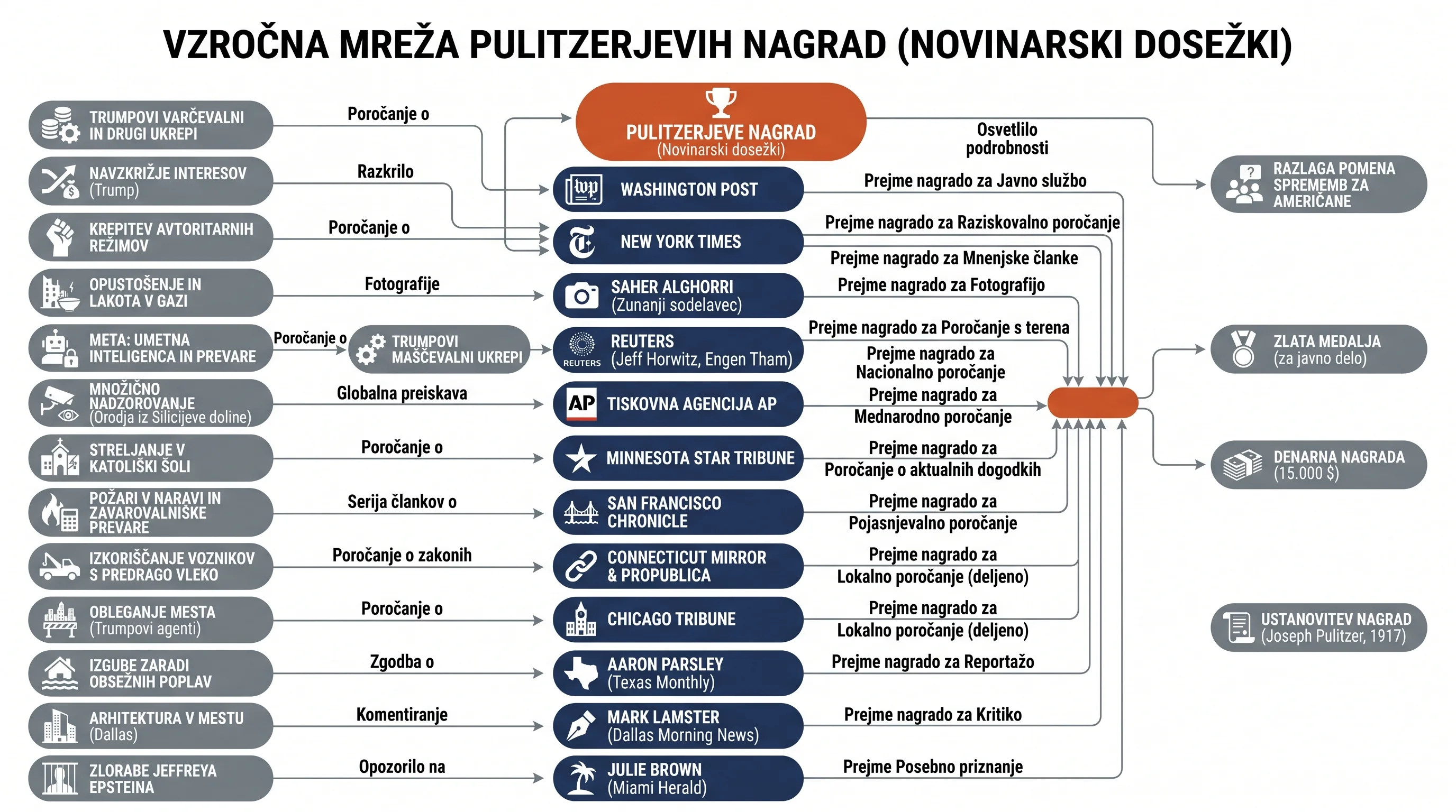 Infografika dogodka