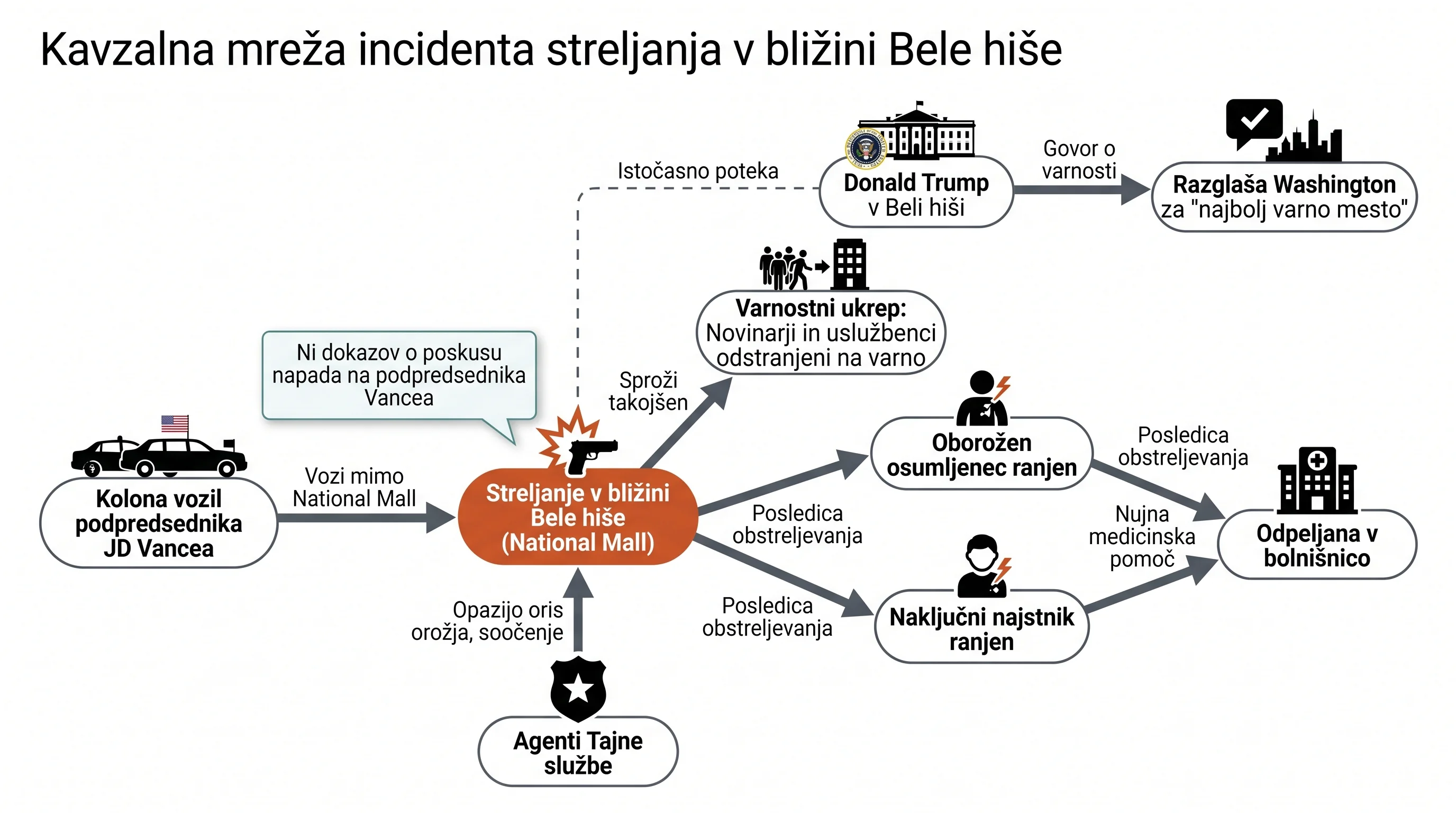 Infografika dogodka