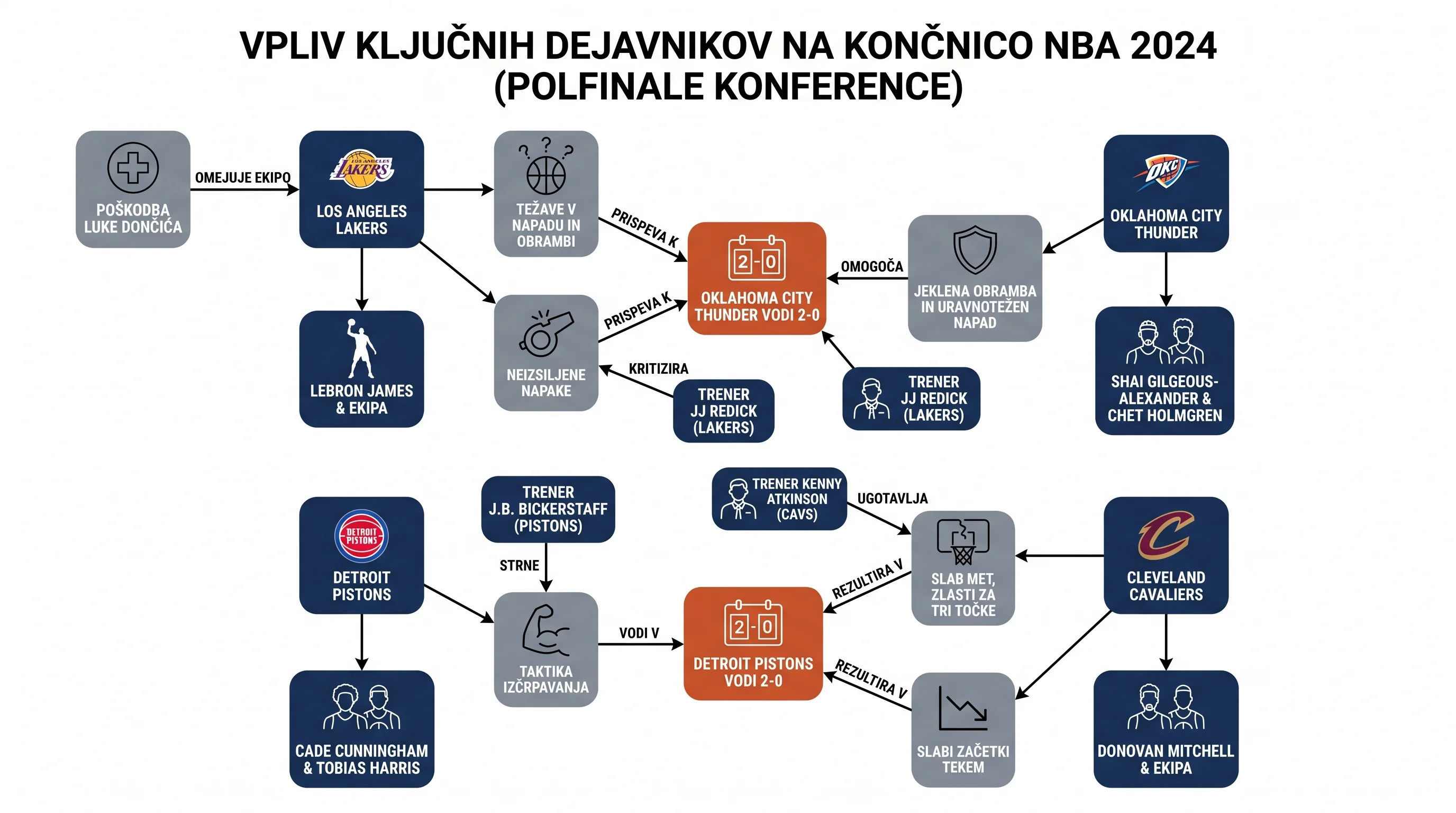 Infografika dogodka
