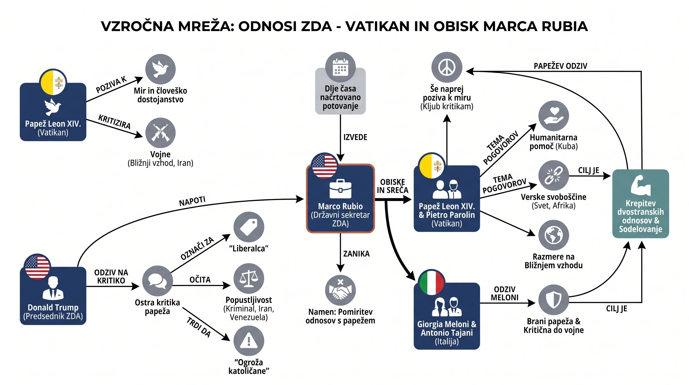Infografika dogodka