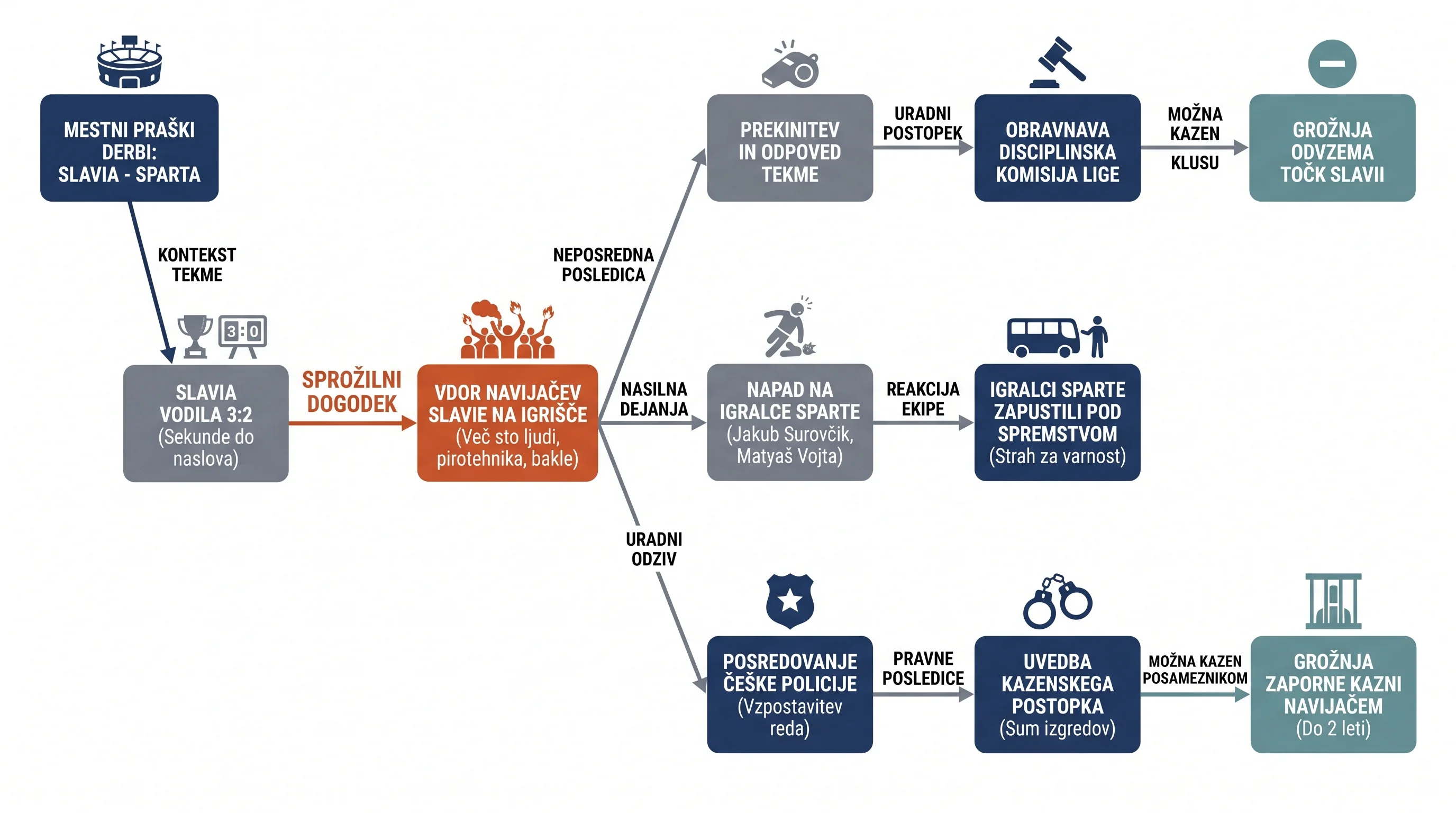 Infografika dogodka