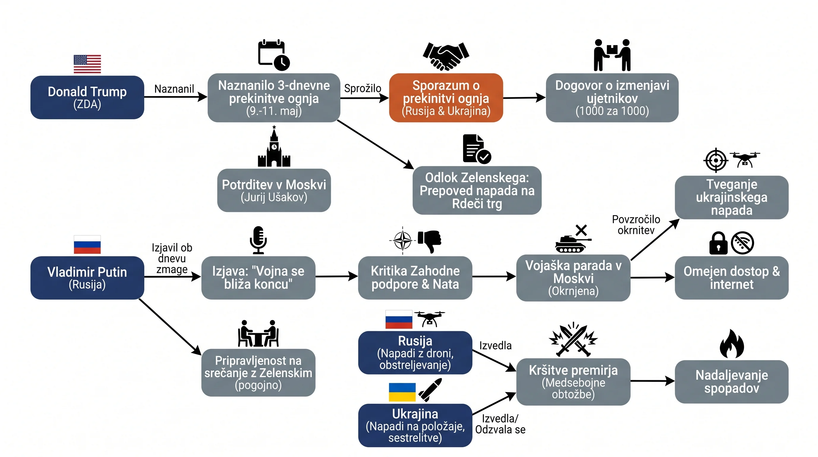 Infografika dogodka