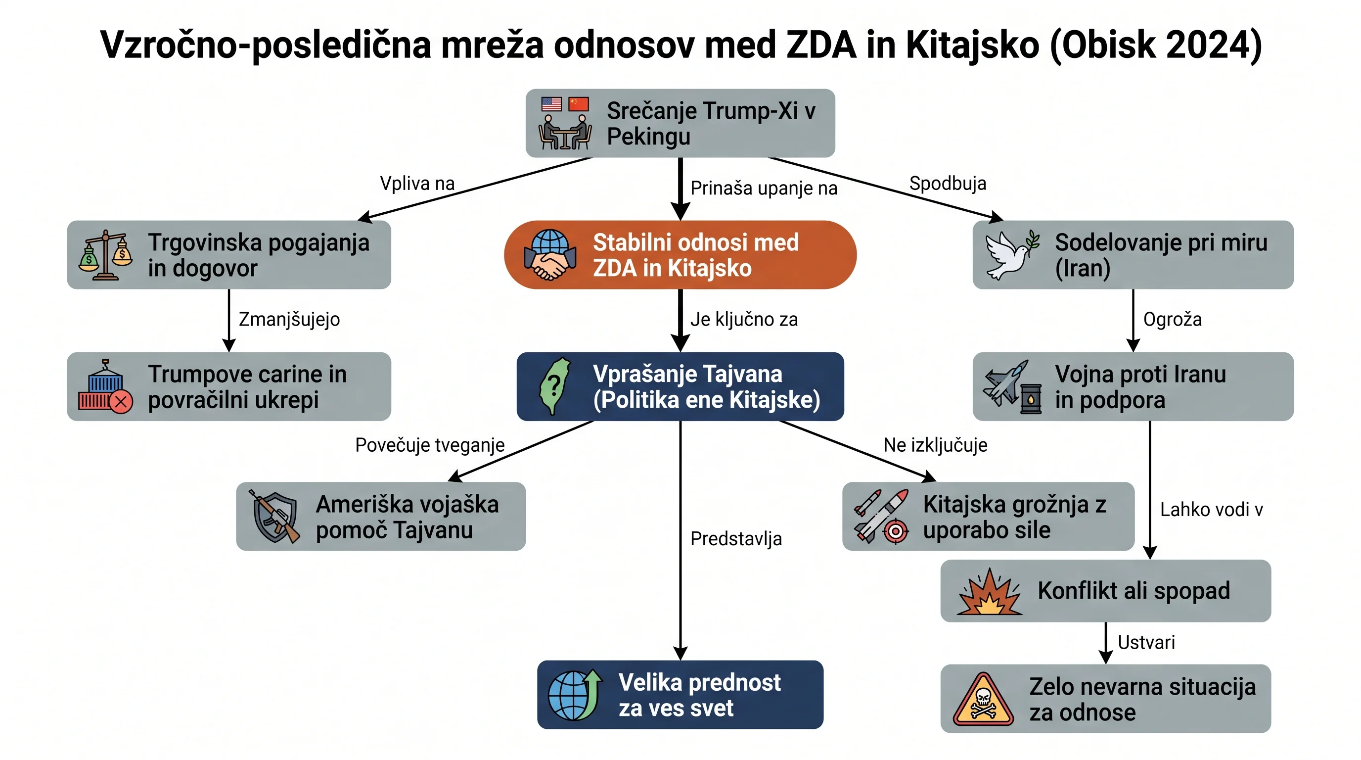 Infografika dogodka