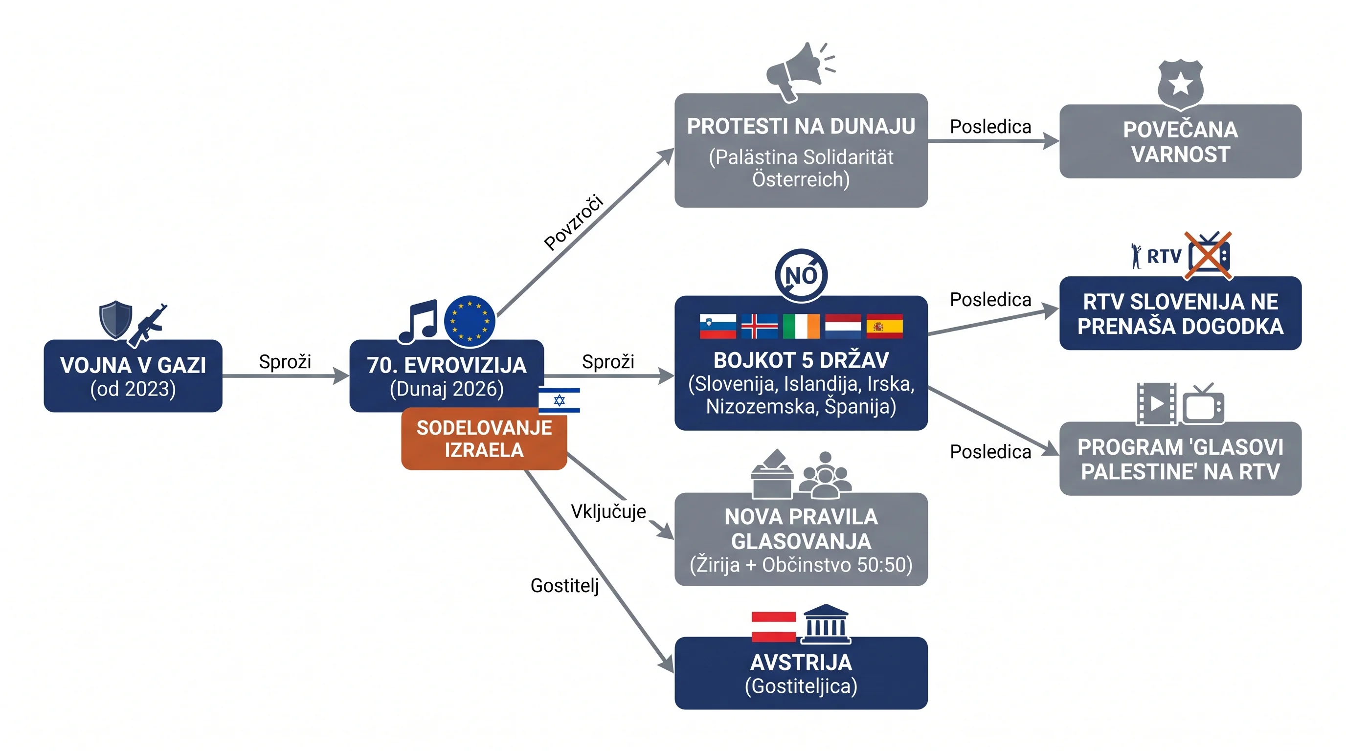 Infografika dogodka