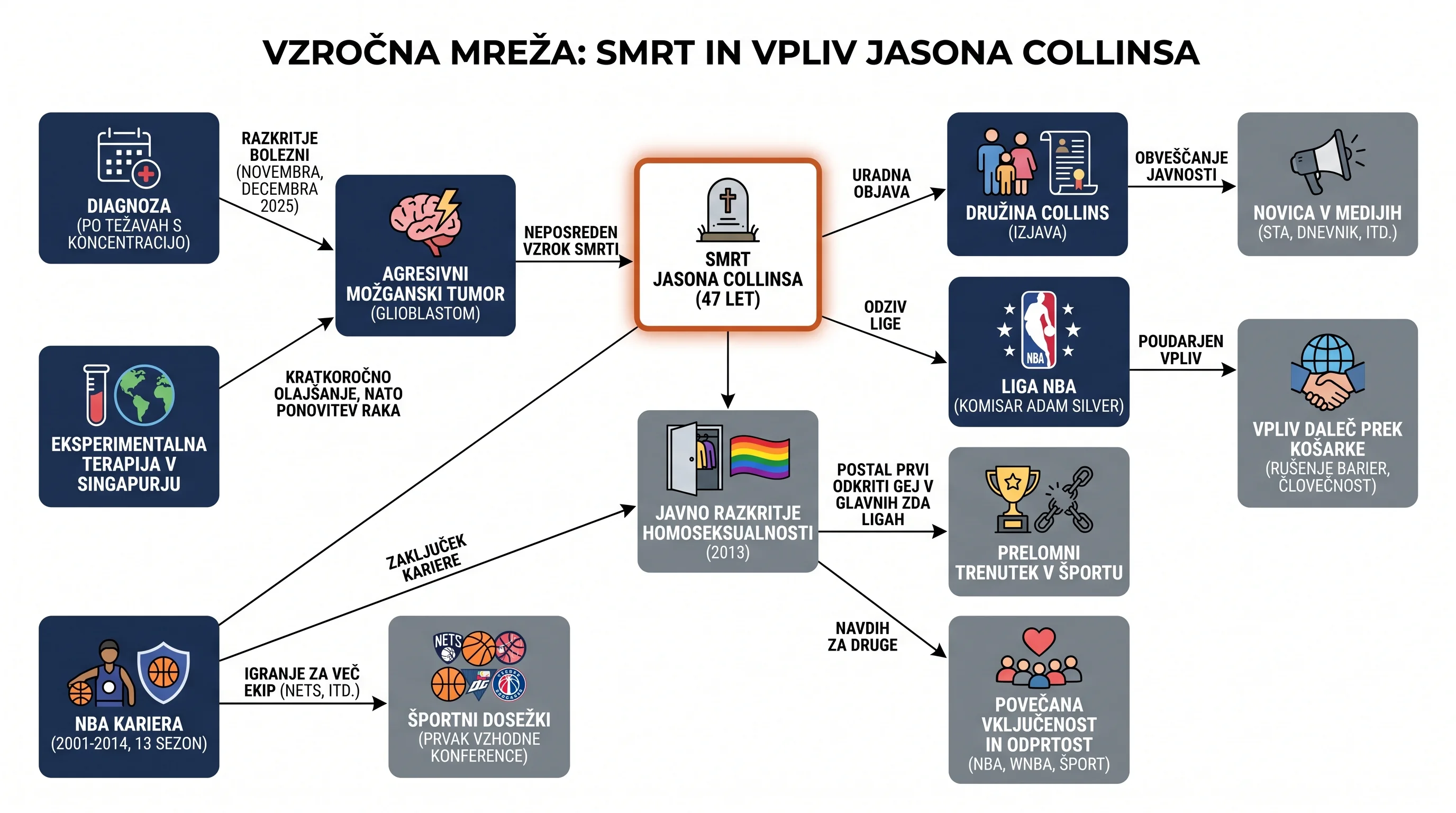 Infografika dogodka