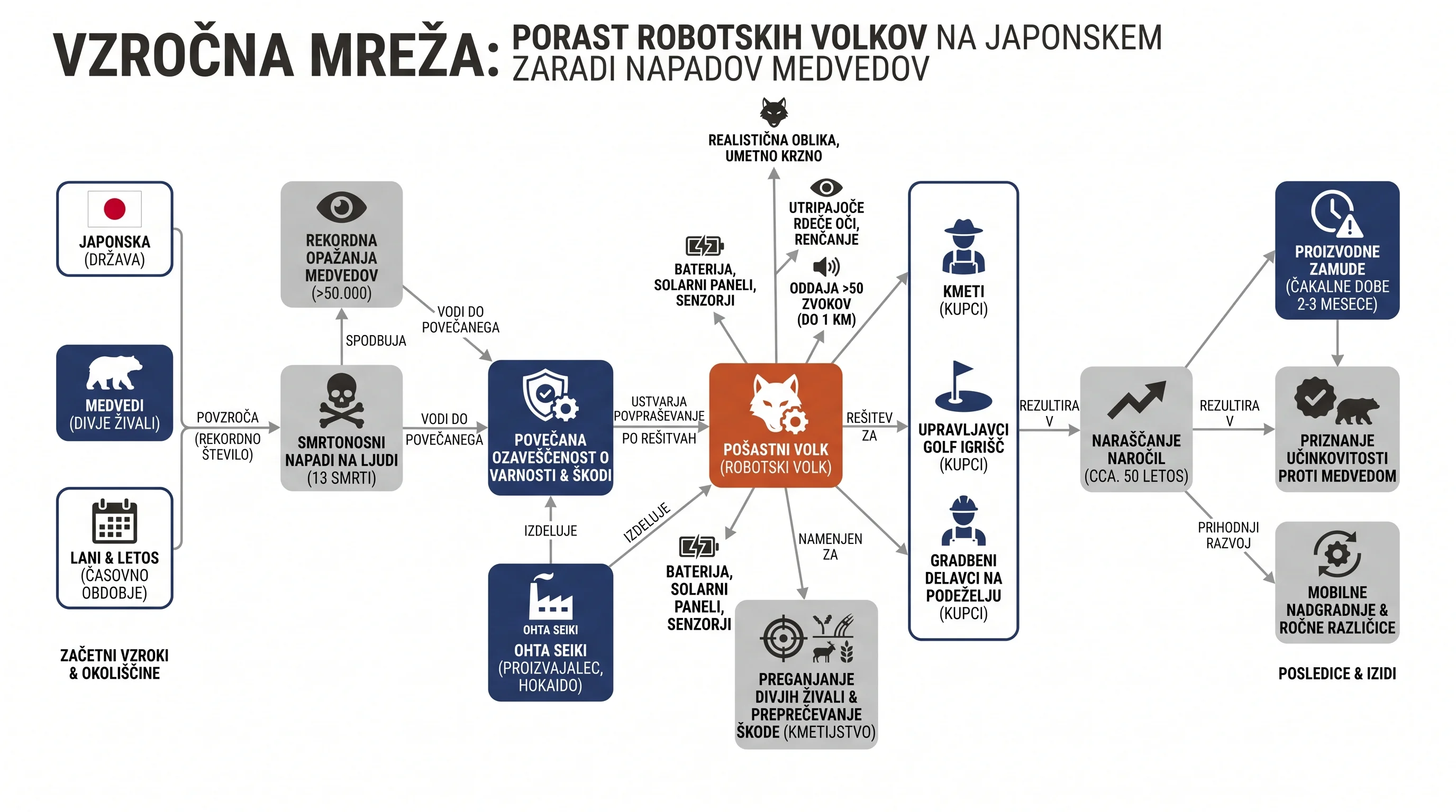 Инфографика на настанот