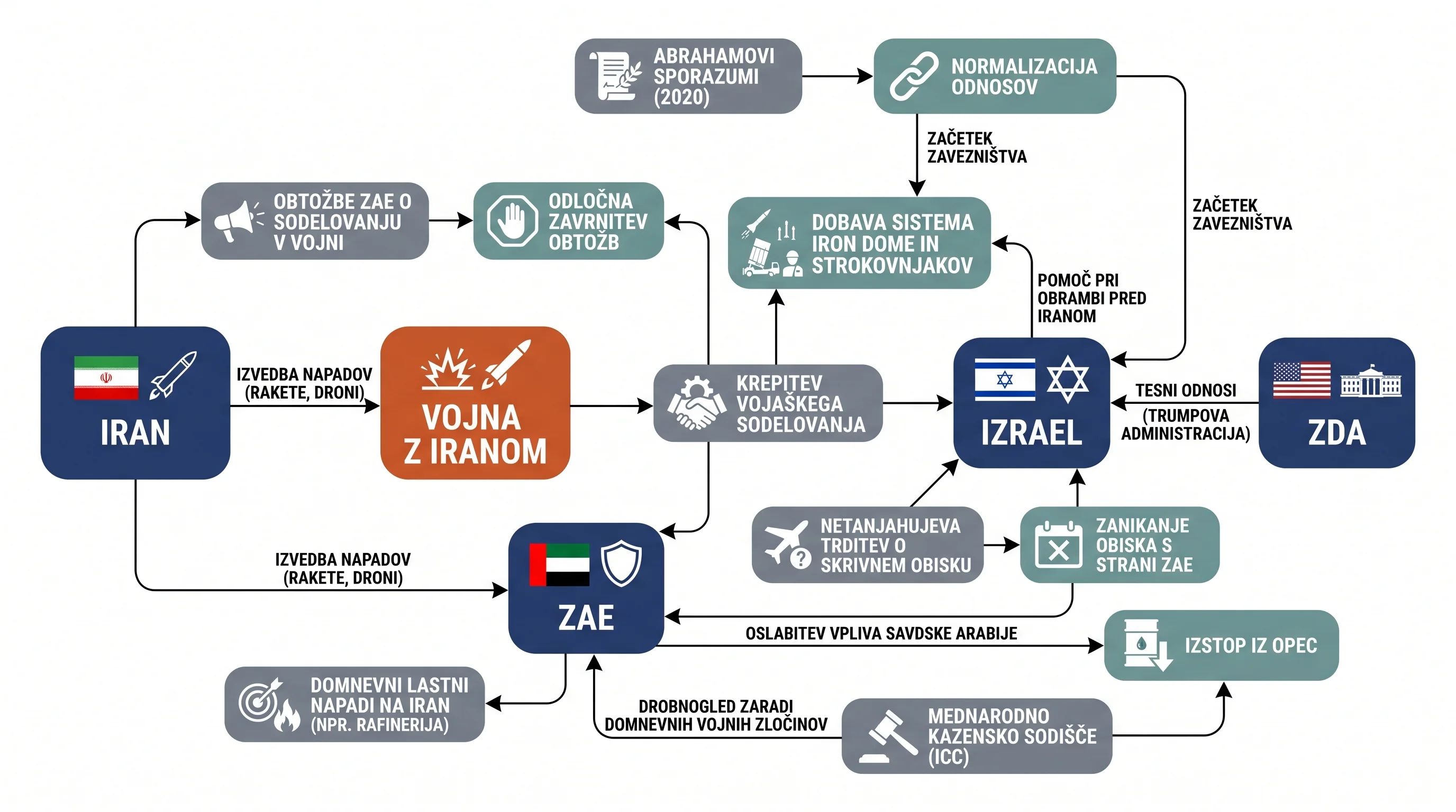 Инфографика догађаја