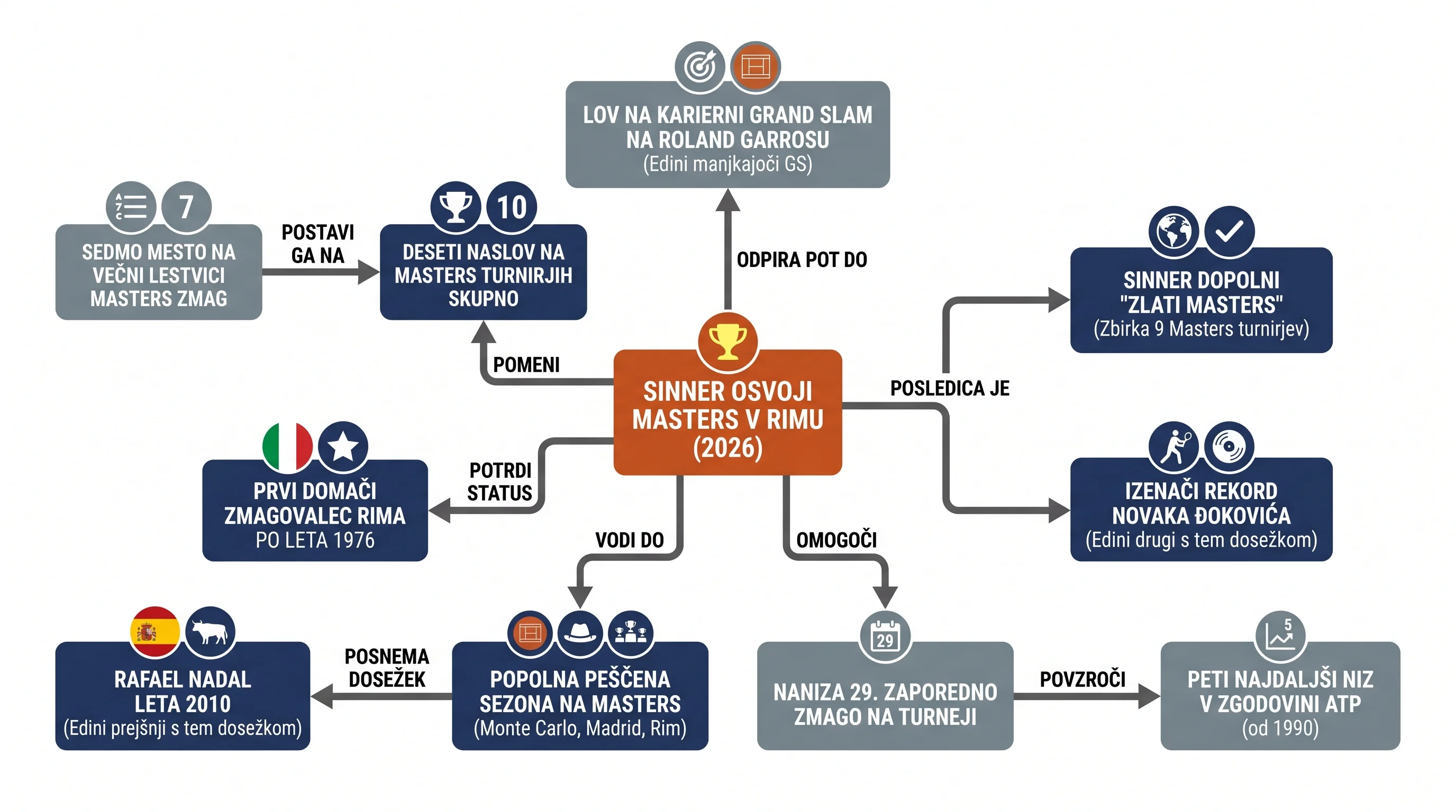 Инфографика догађаја