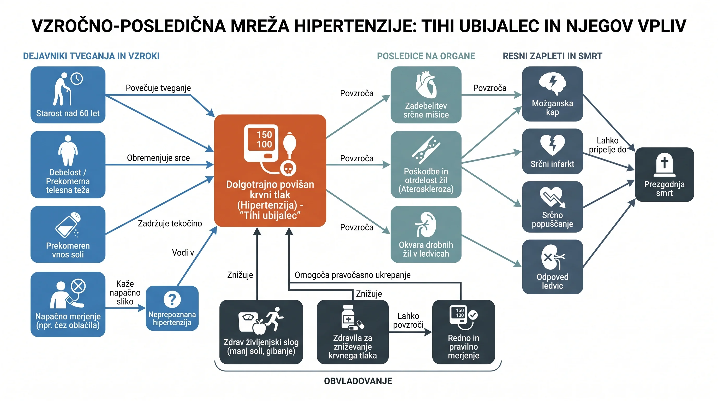 Infografika dogodka