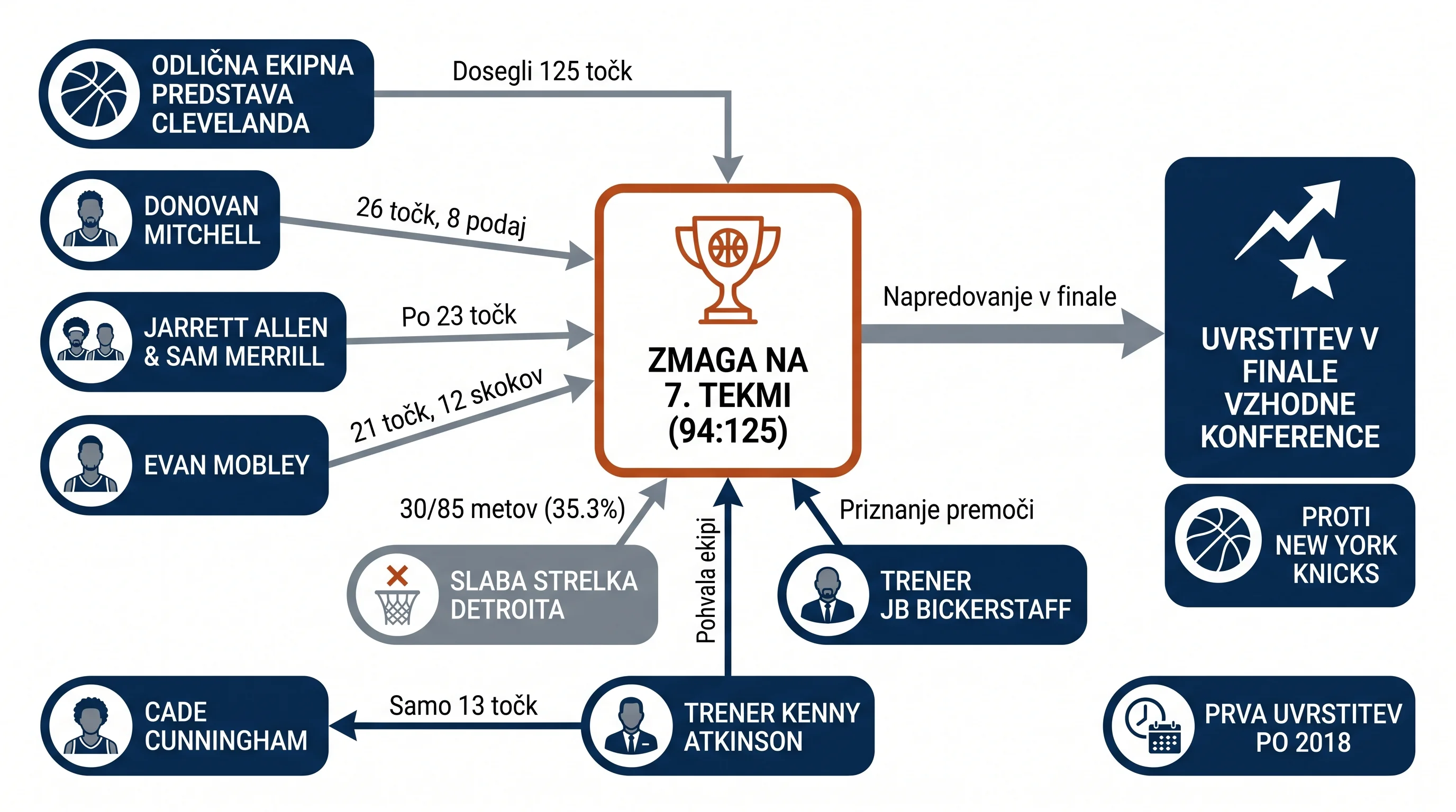 Infografika dogodka