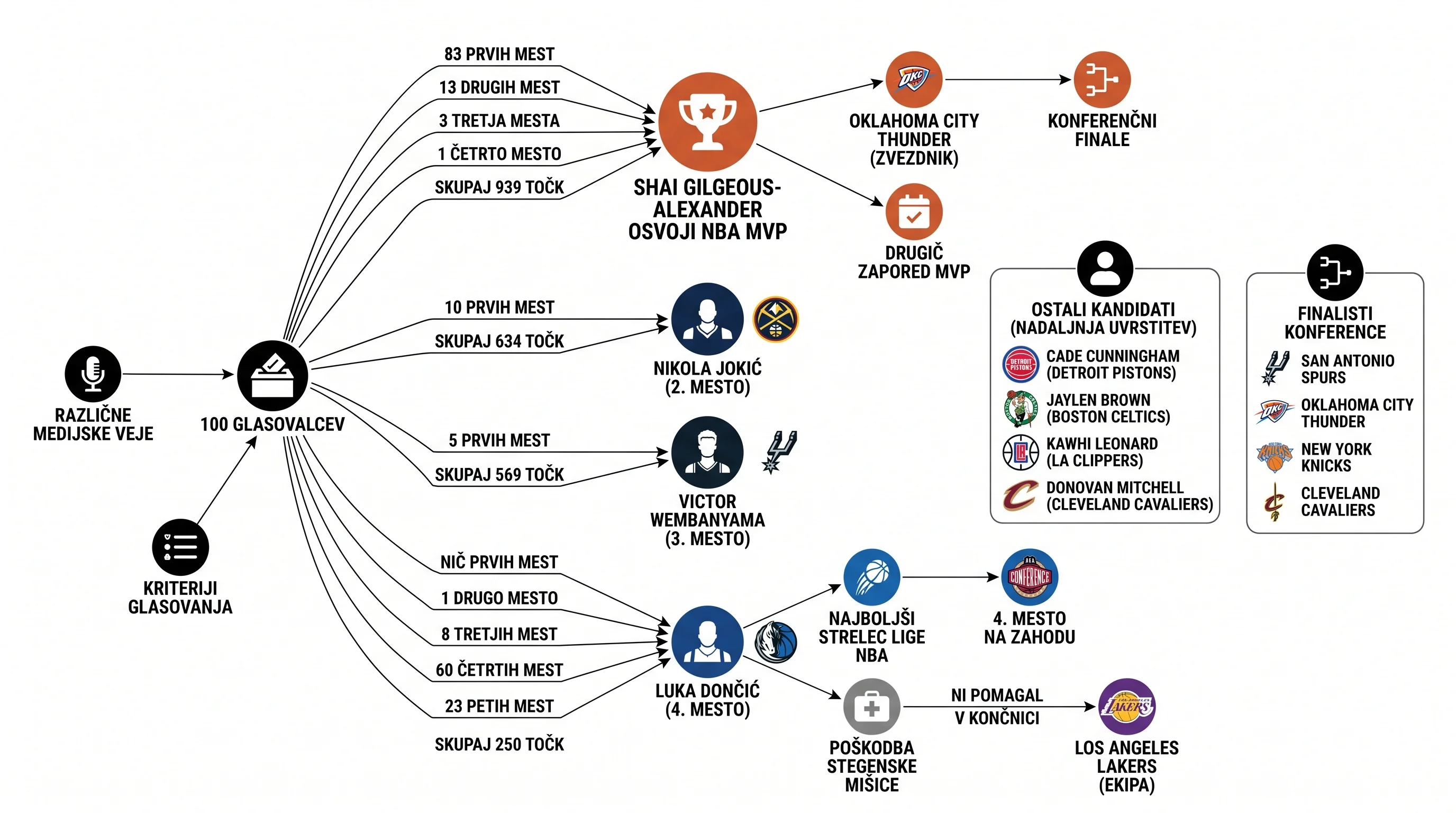Infografika dogodka
