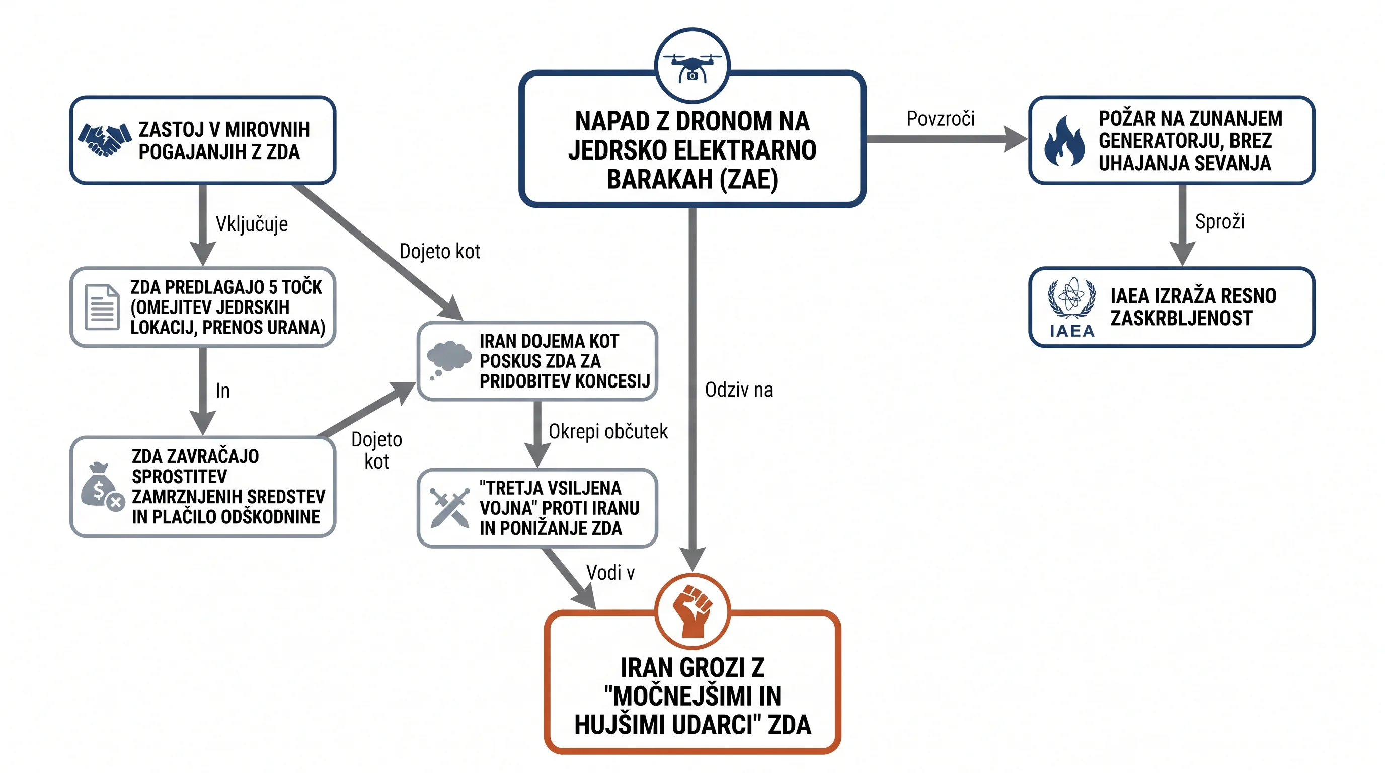 Infografika dogodka