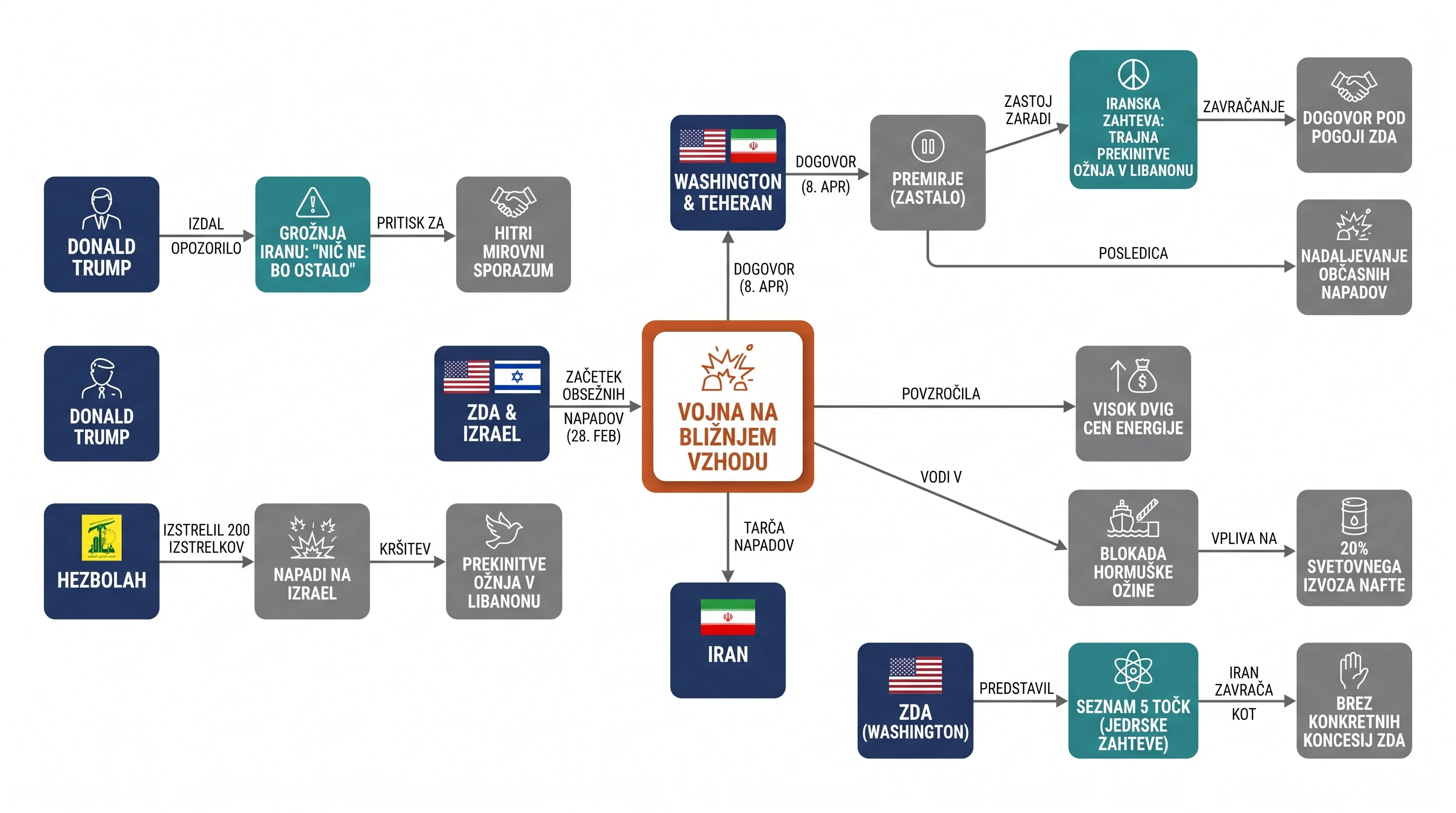 Infografika dogodka