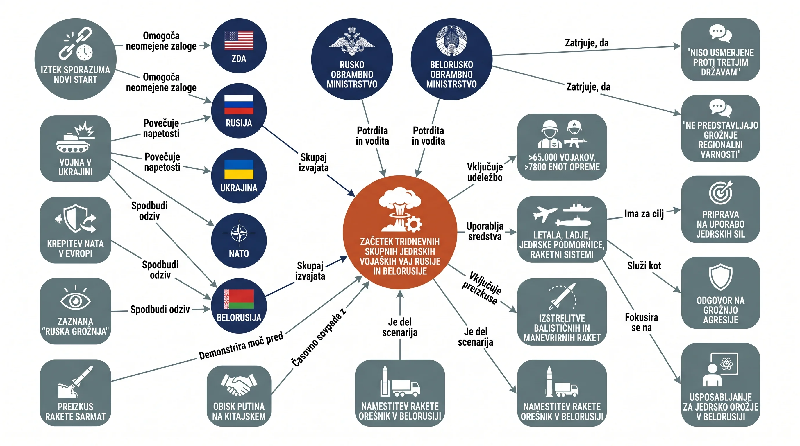 Infografika dogodka