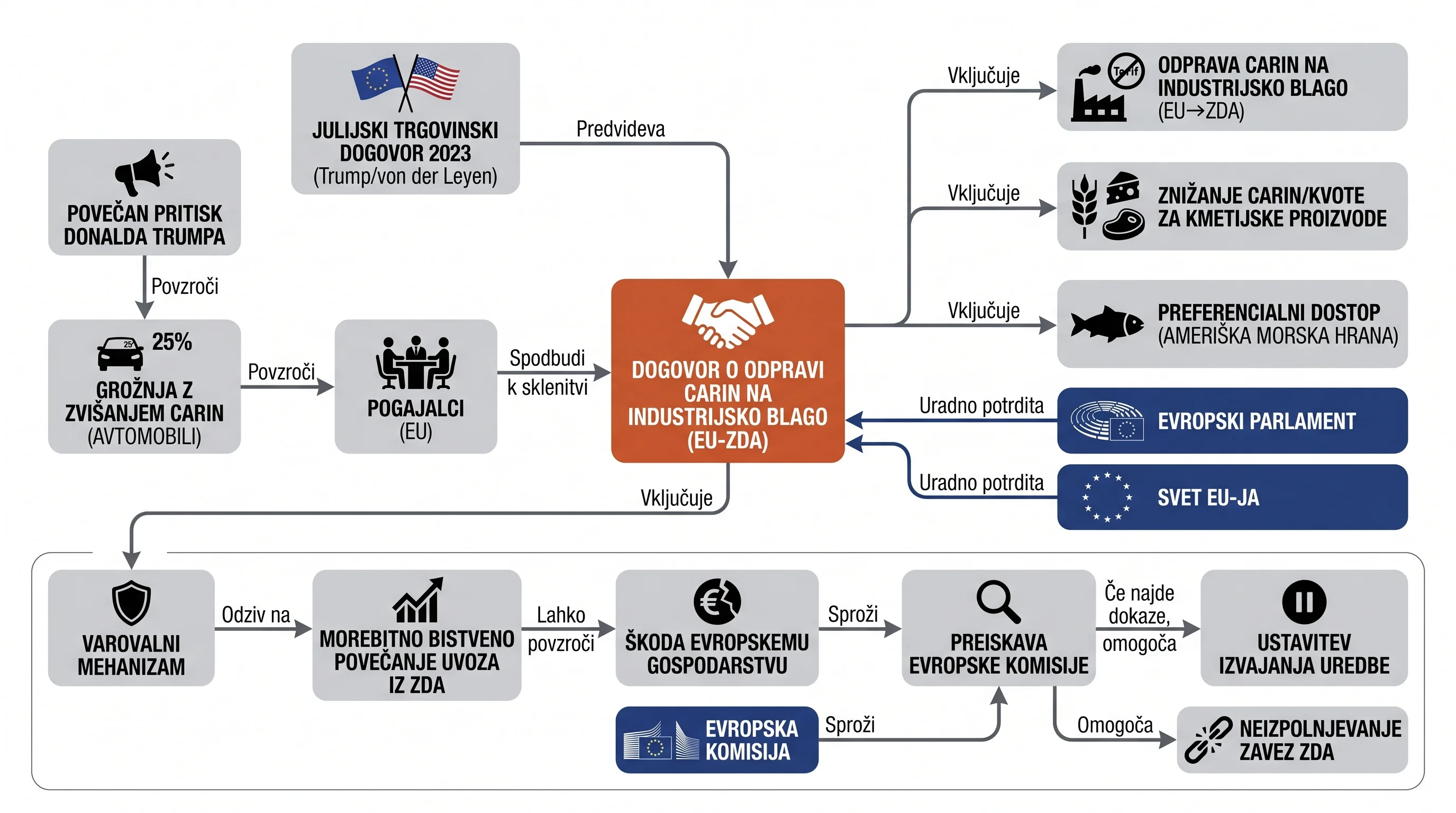Infografika dogodka
