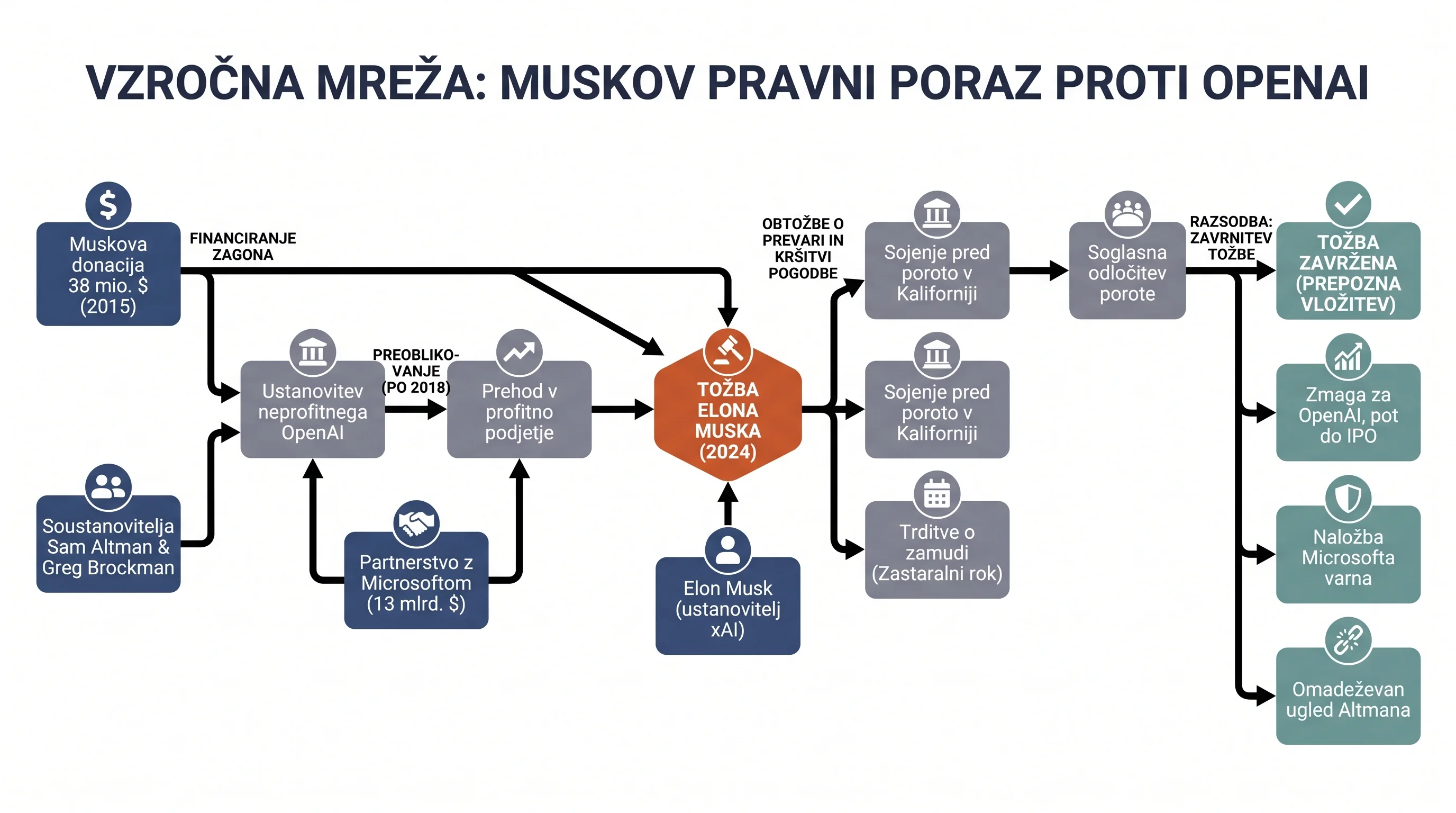 Инфографика догађаја