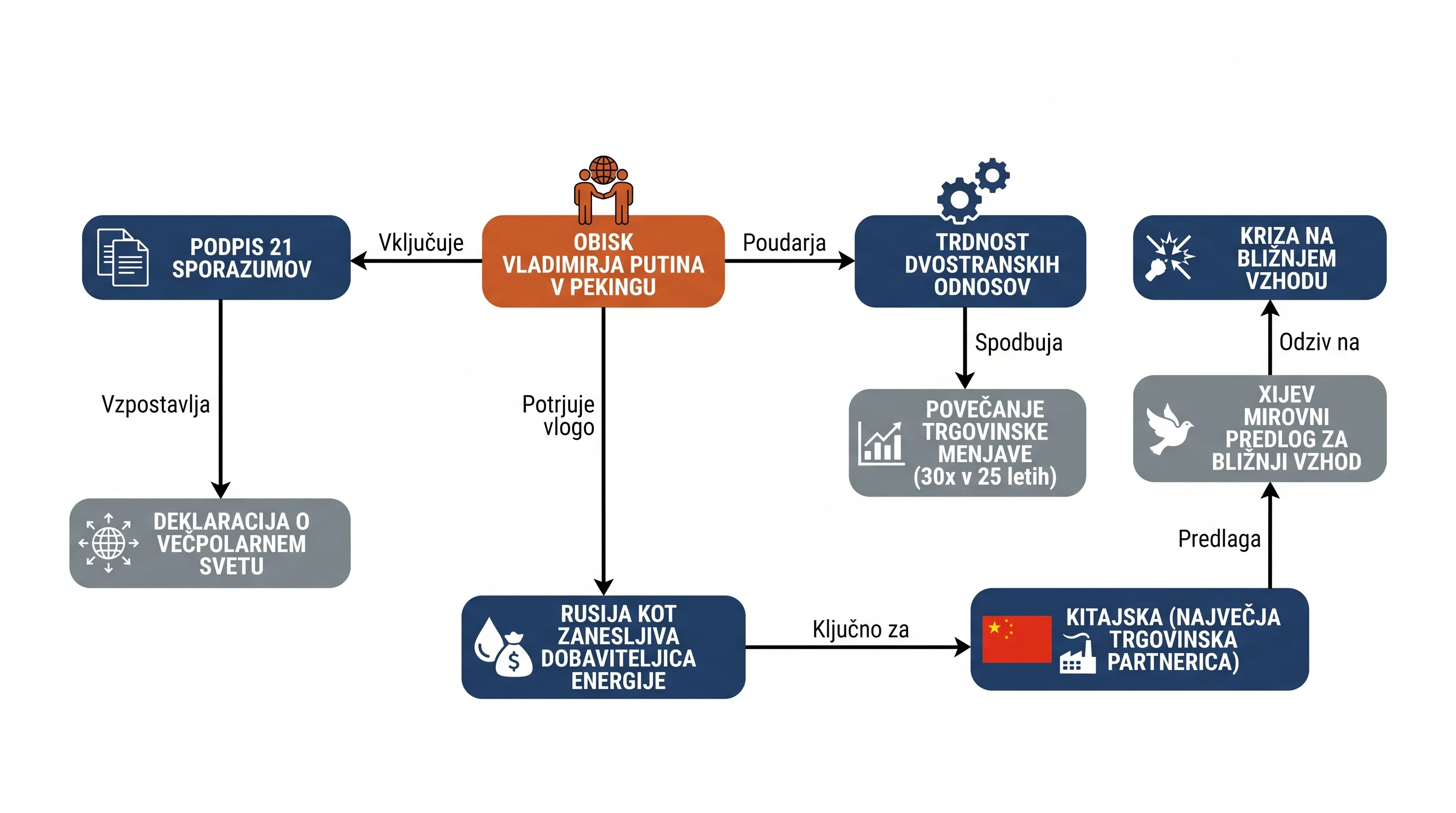 Infografika dogodka
