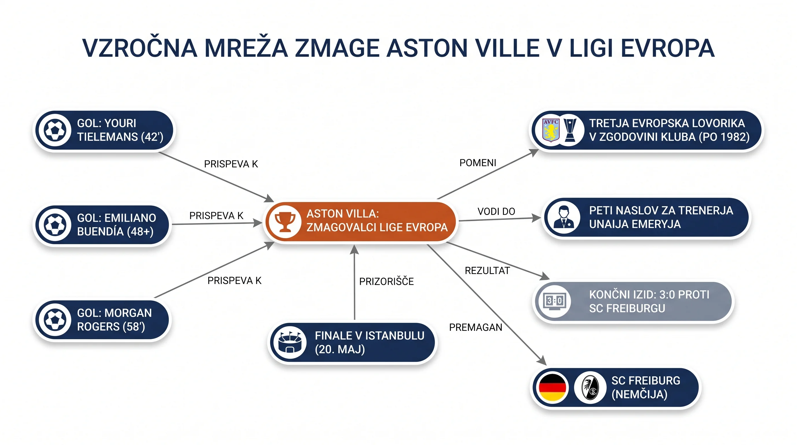 Infografika dogodka
