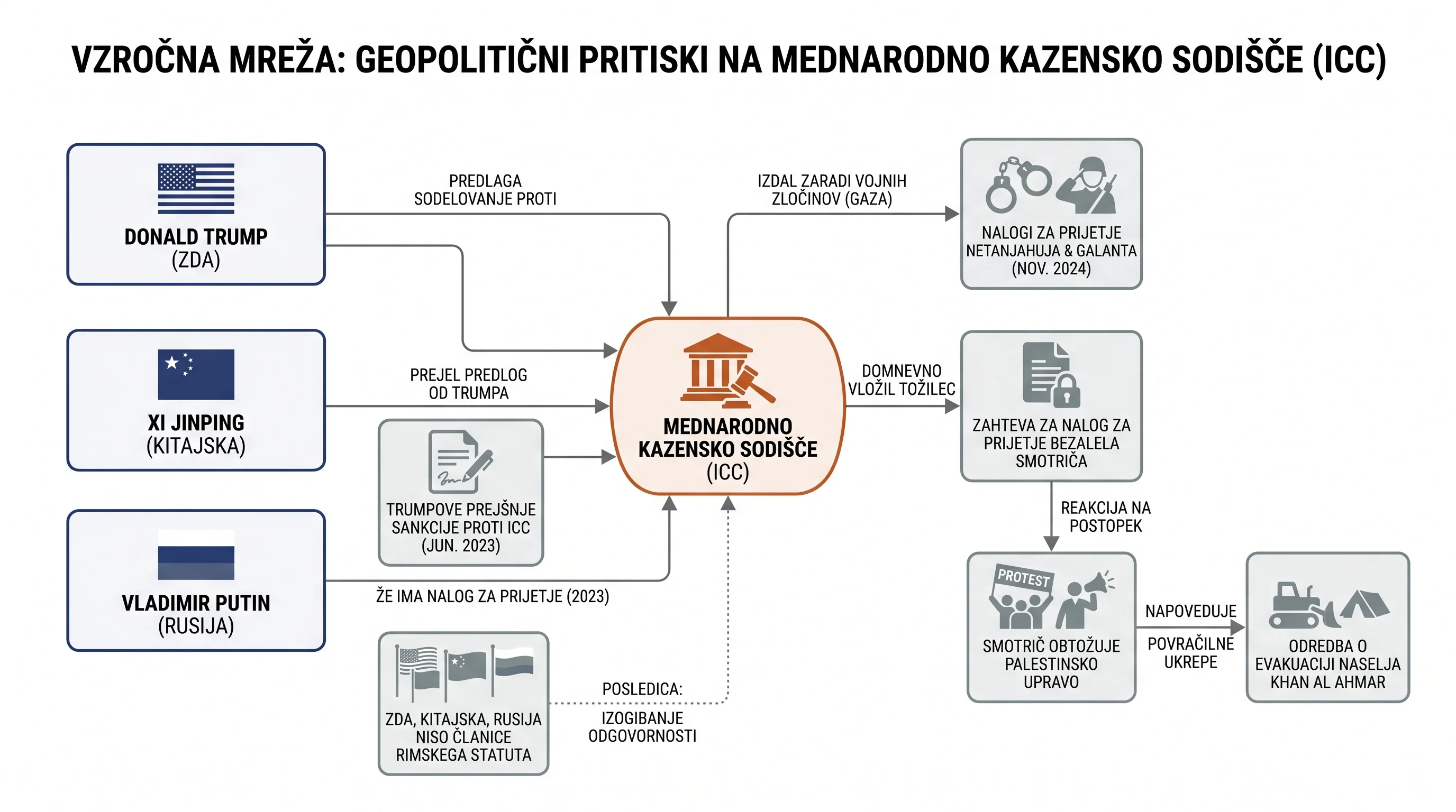 Infografika dogodka
