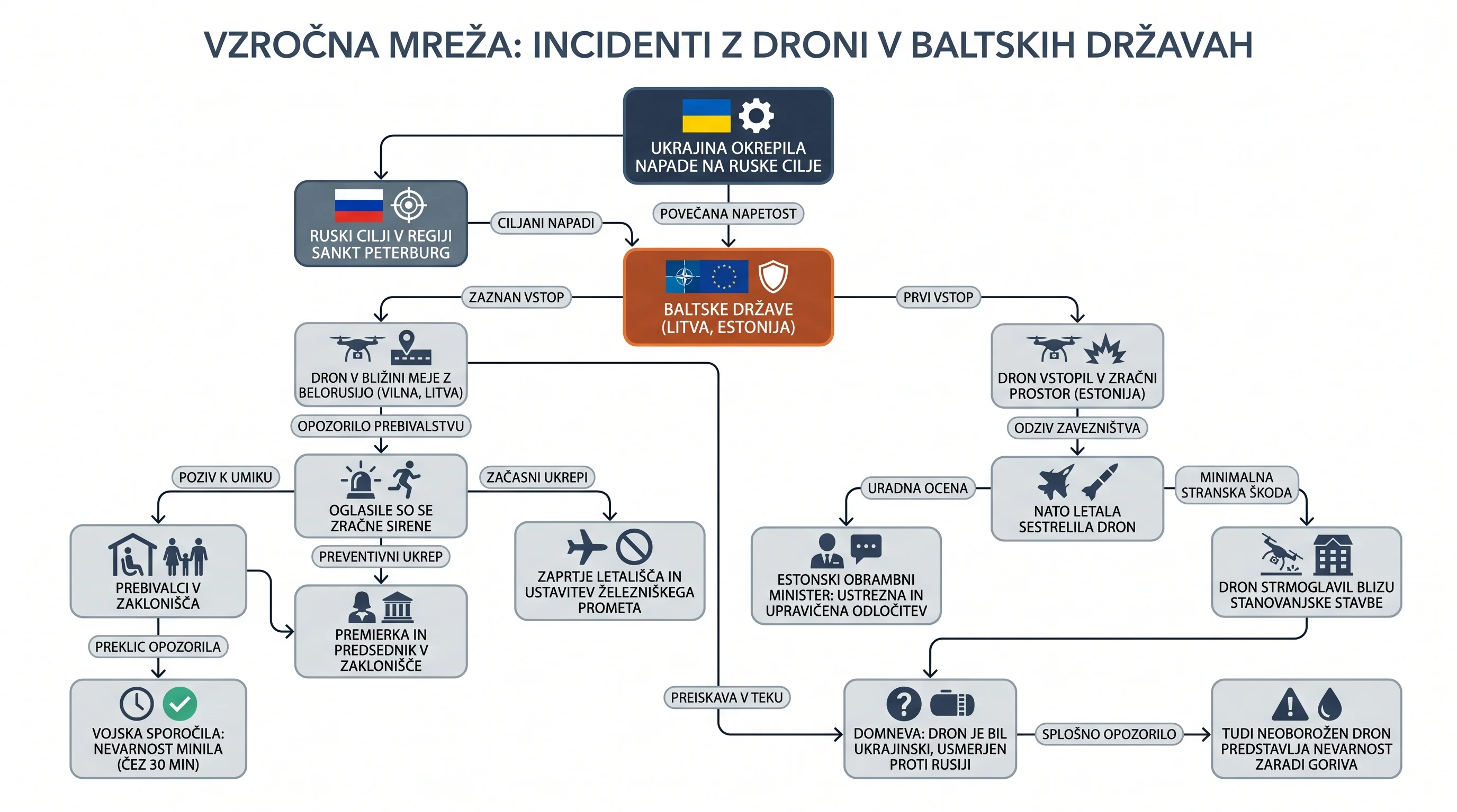 Infografika dogodka