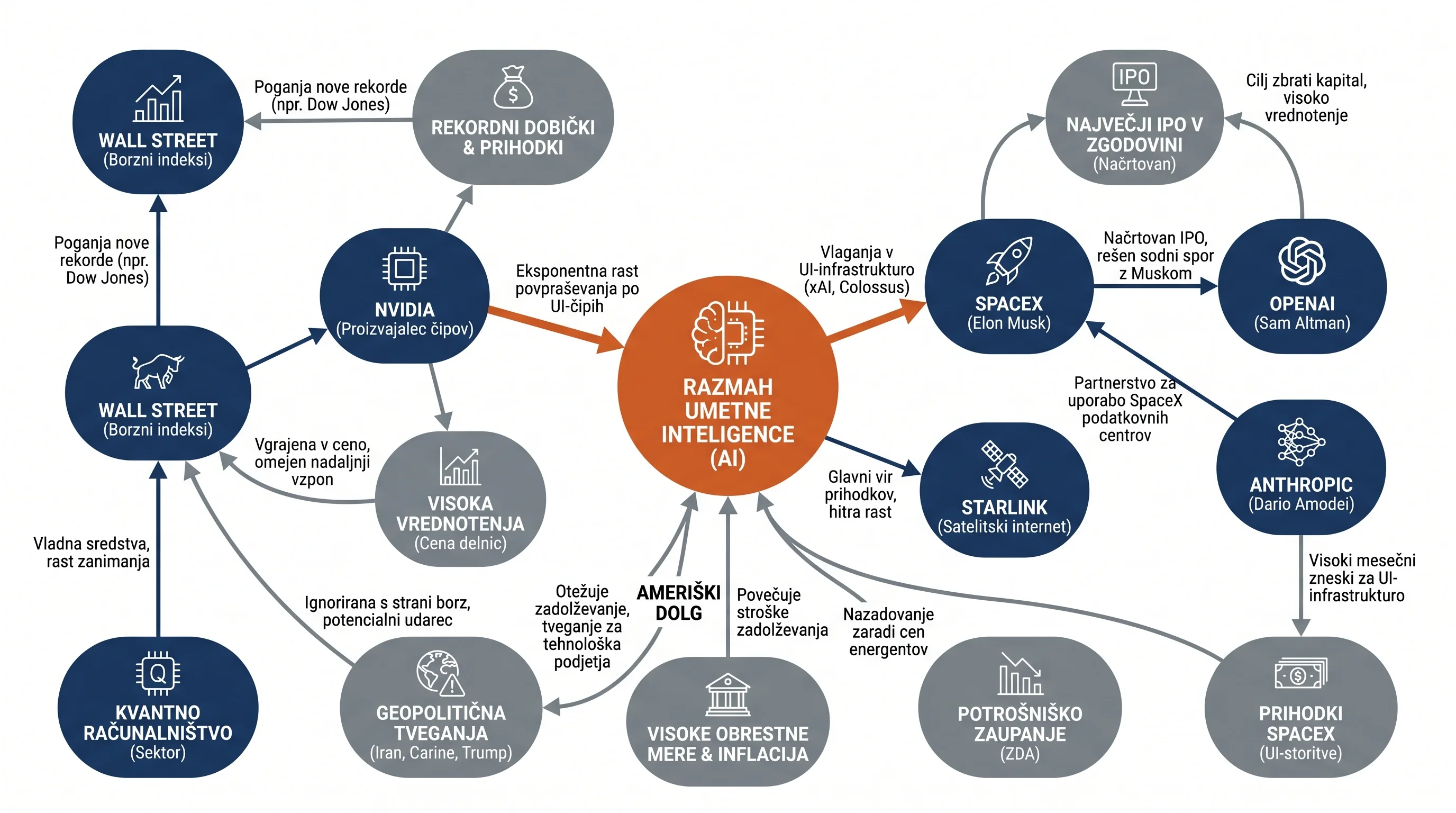 Infografika dogodka